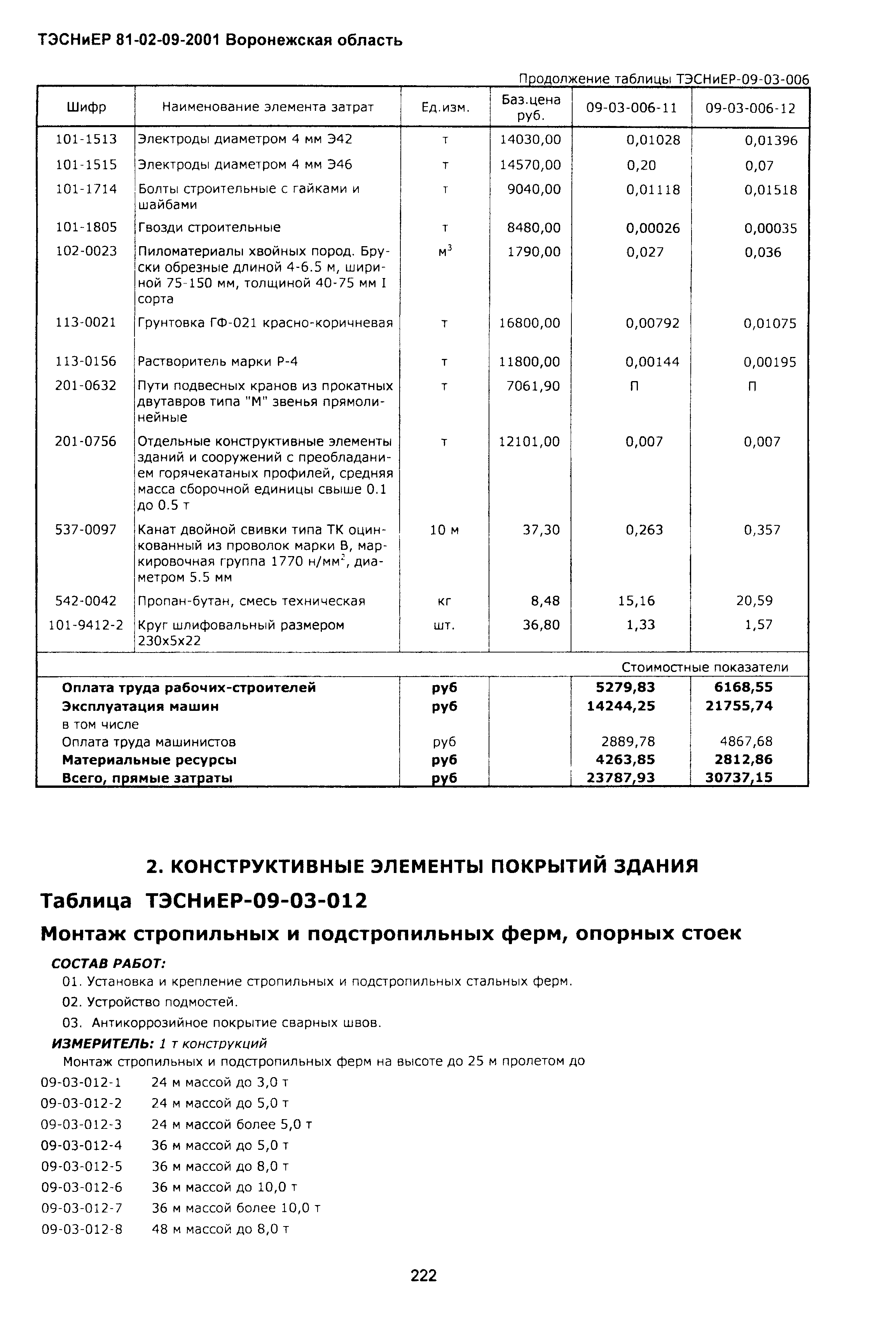 ТЭСНиЕР Воронежской области 81-02-09-2001