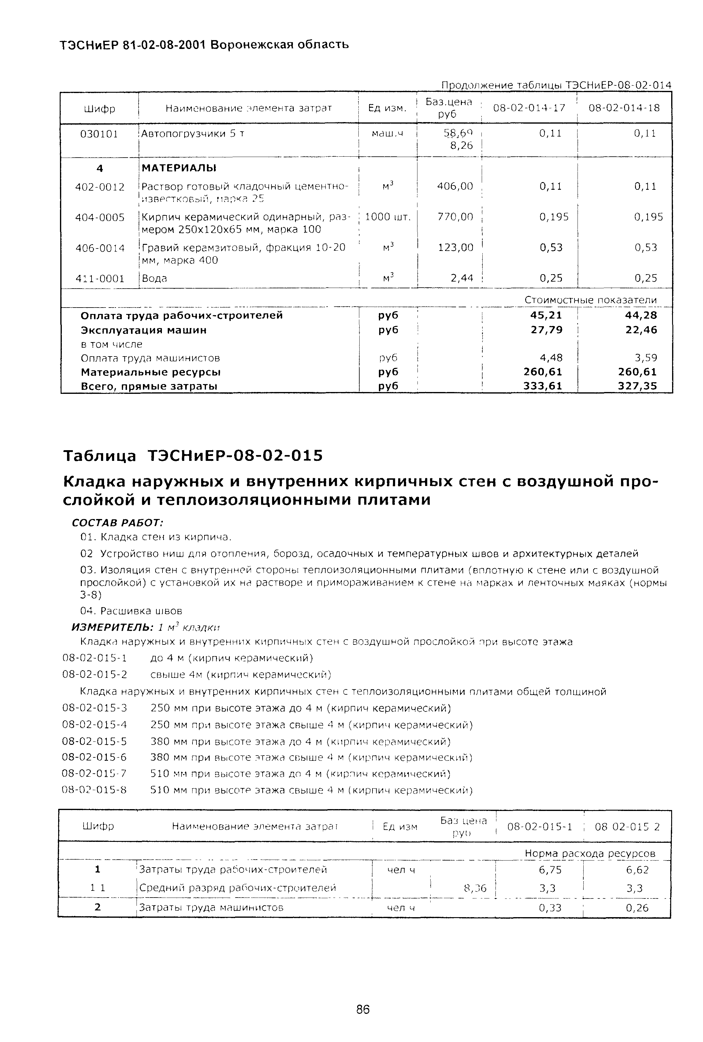 ТЭСНиЕР Воронежской области 81-02-08-2001