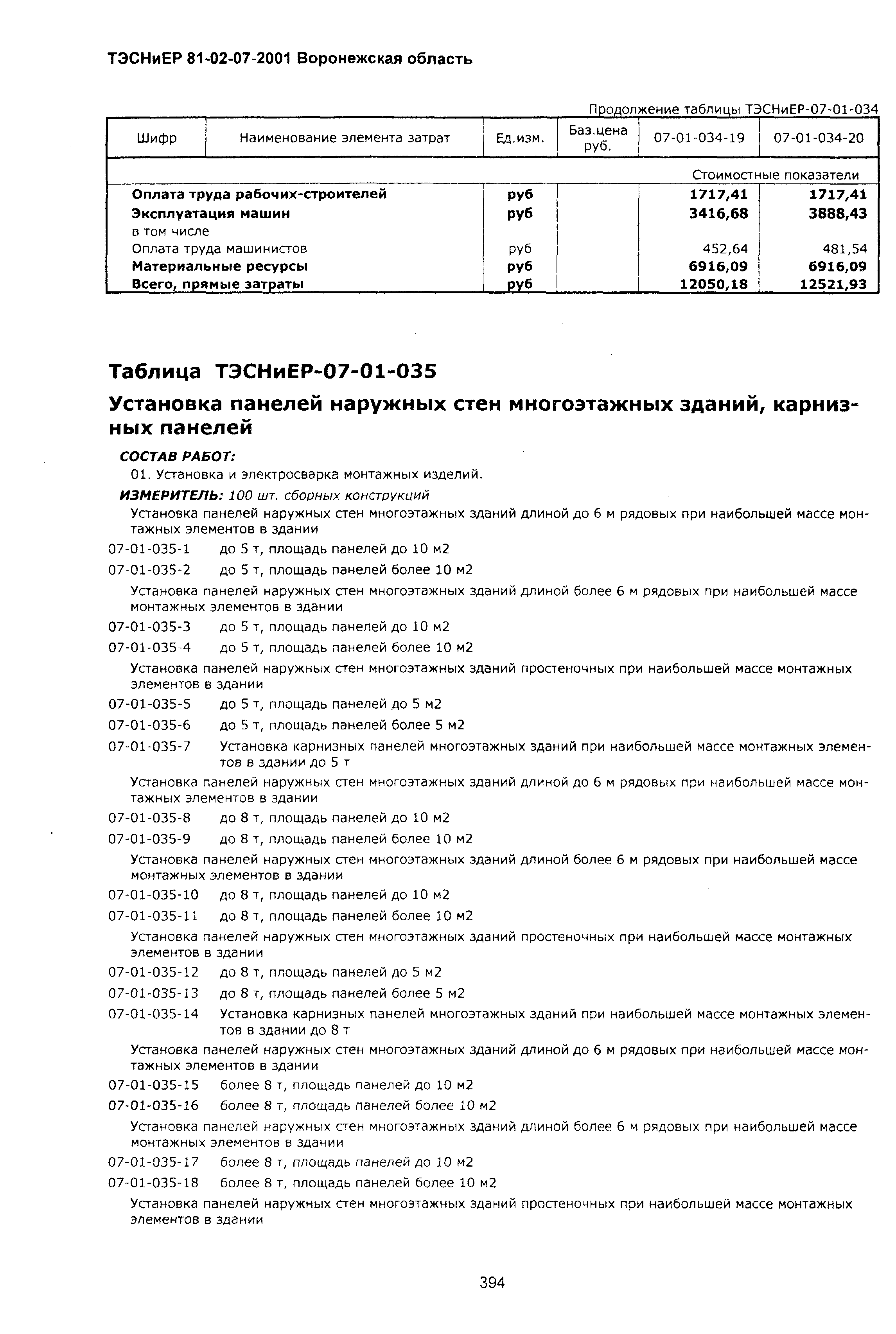 ТЭСНиЕР Воронежской области 81-02-07-2001