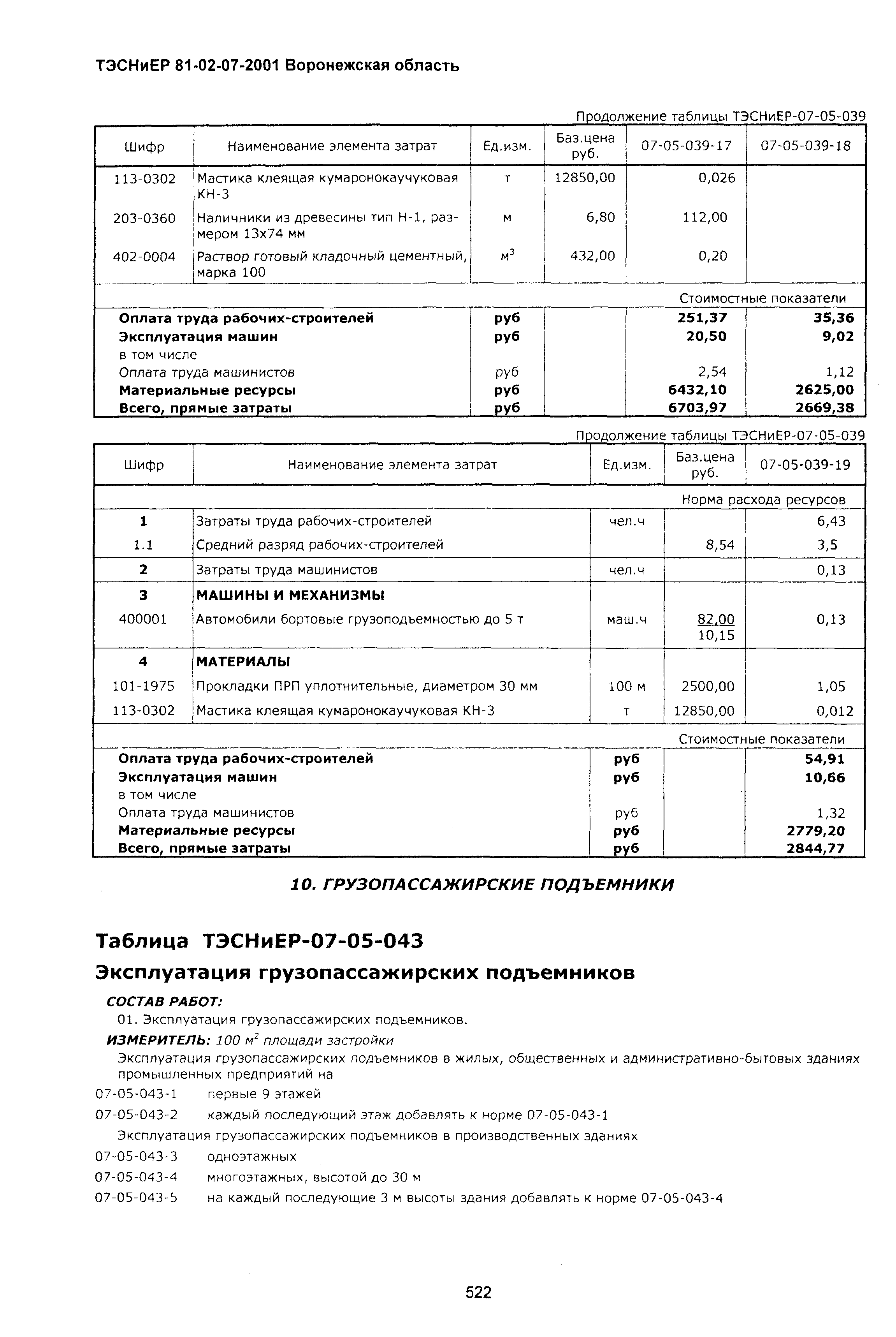 ТЭСНиЕР Воронежской области 81-02-07-2001