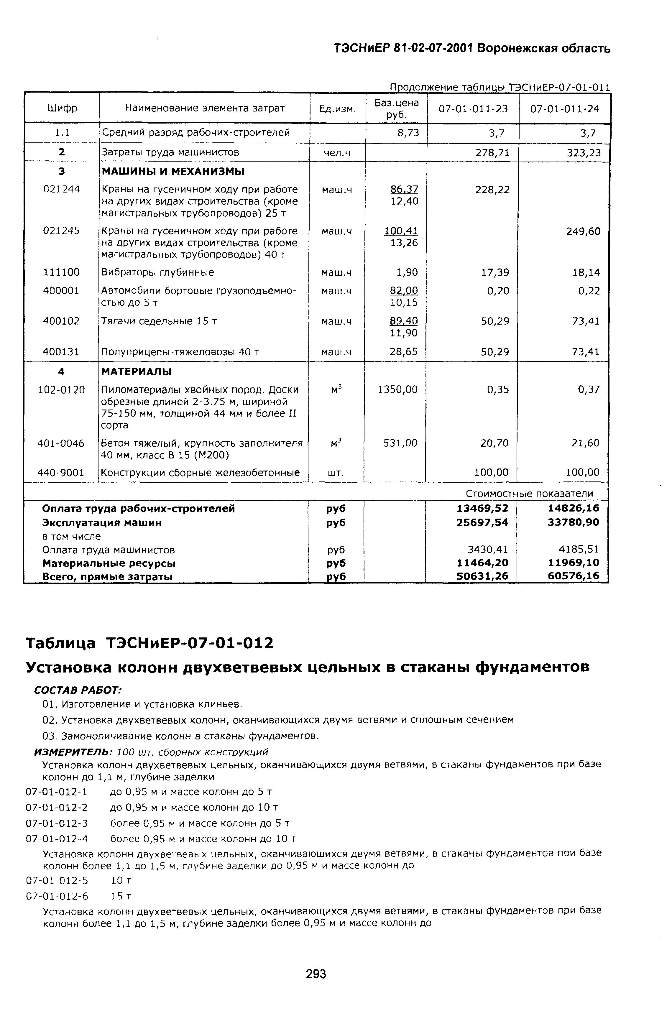 ТЭСНиЕР Воронежской области 81-02-07-2001