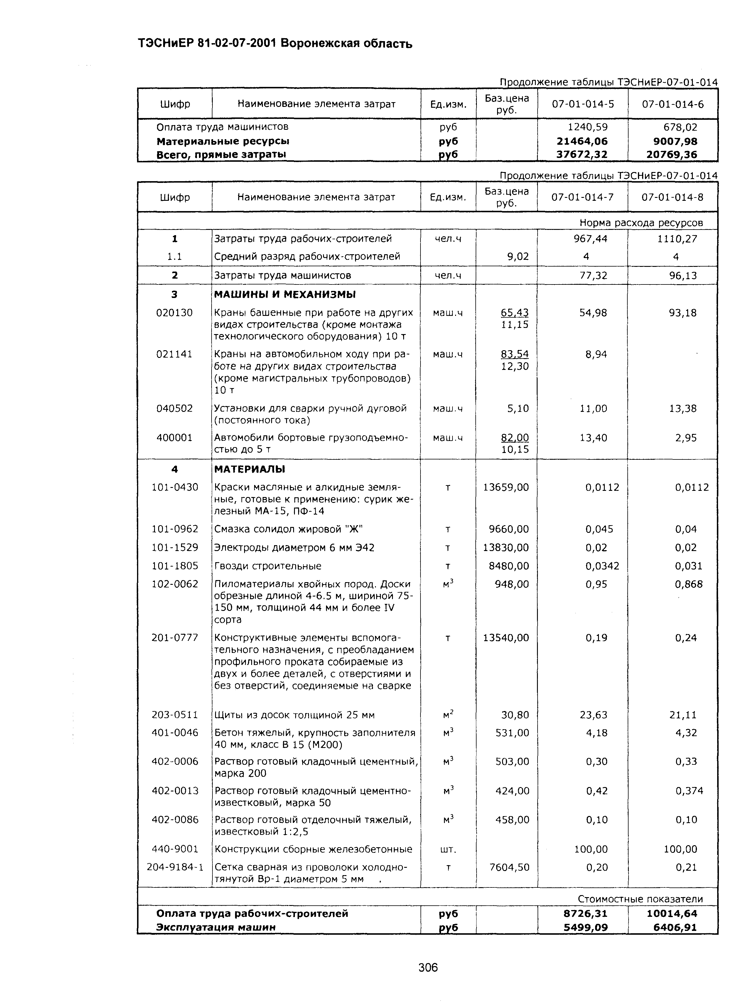 ТЭСНиЕР Воронежской области 81-02-07-2001