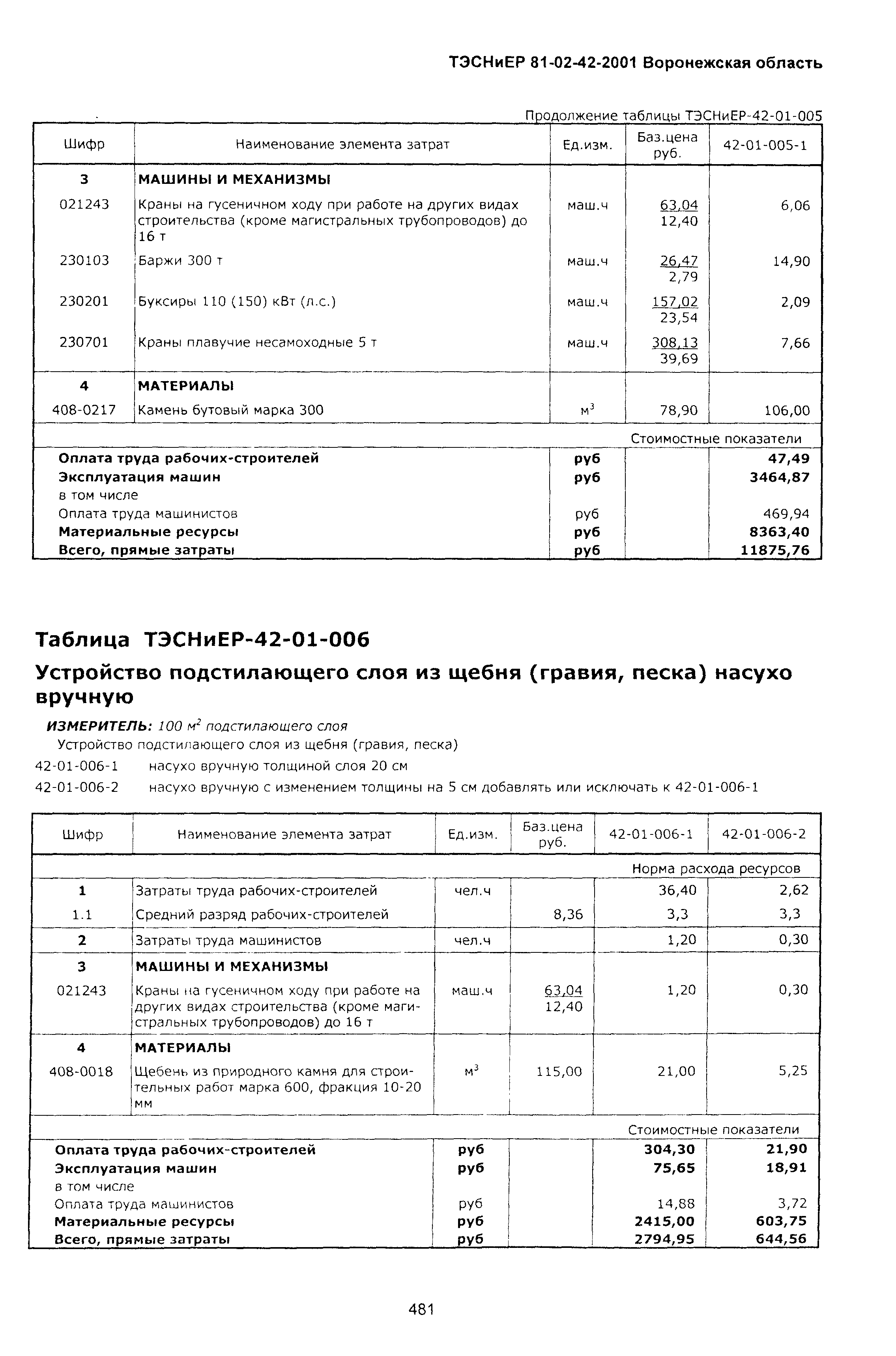 ТЭСНиЕР Воронежской области 81-02-42-2001