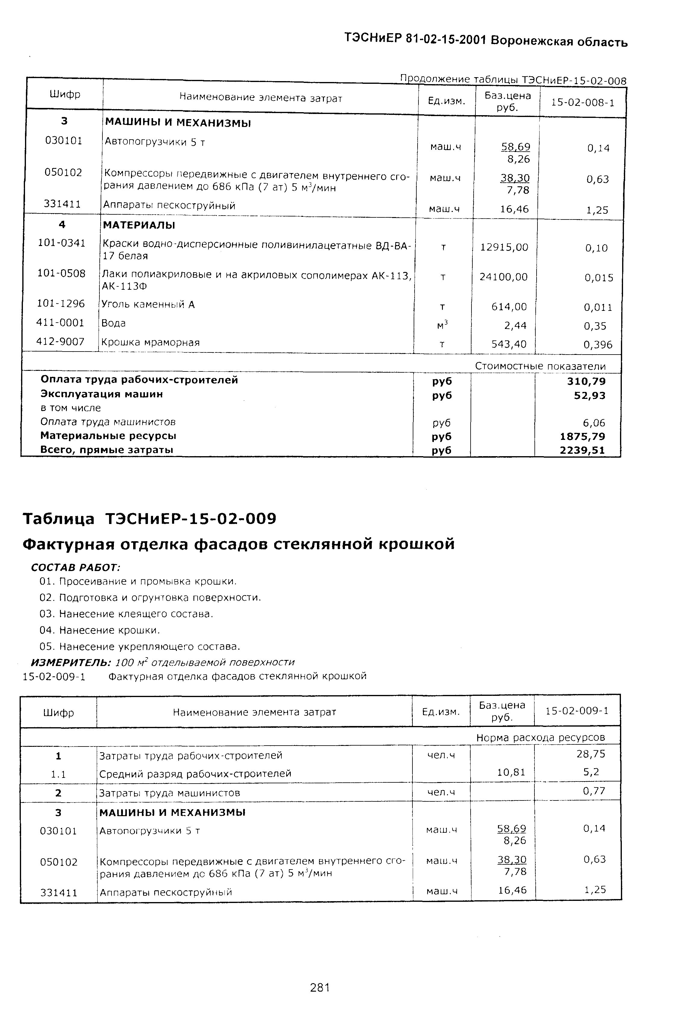 ТЭСНиЕР Воронежской области 81-02-15-2001