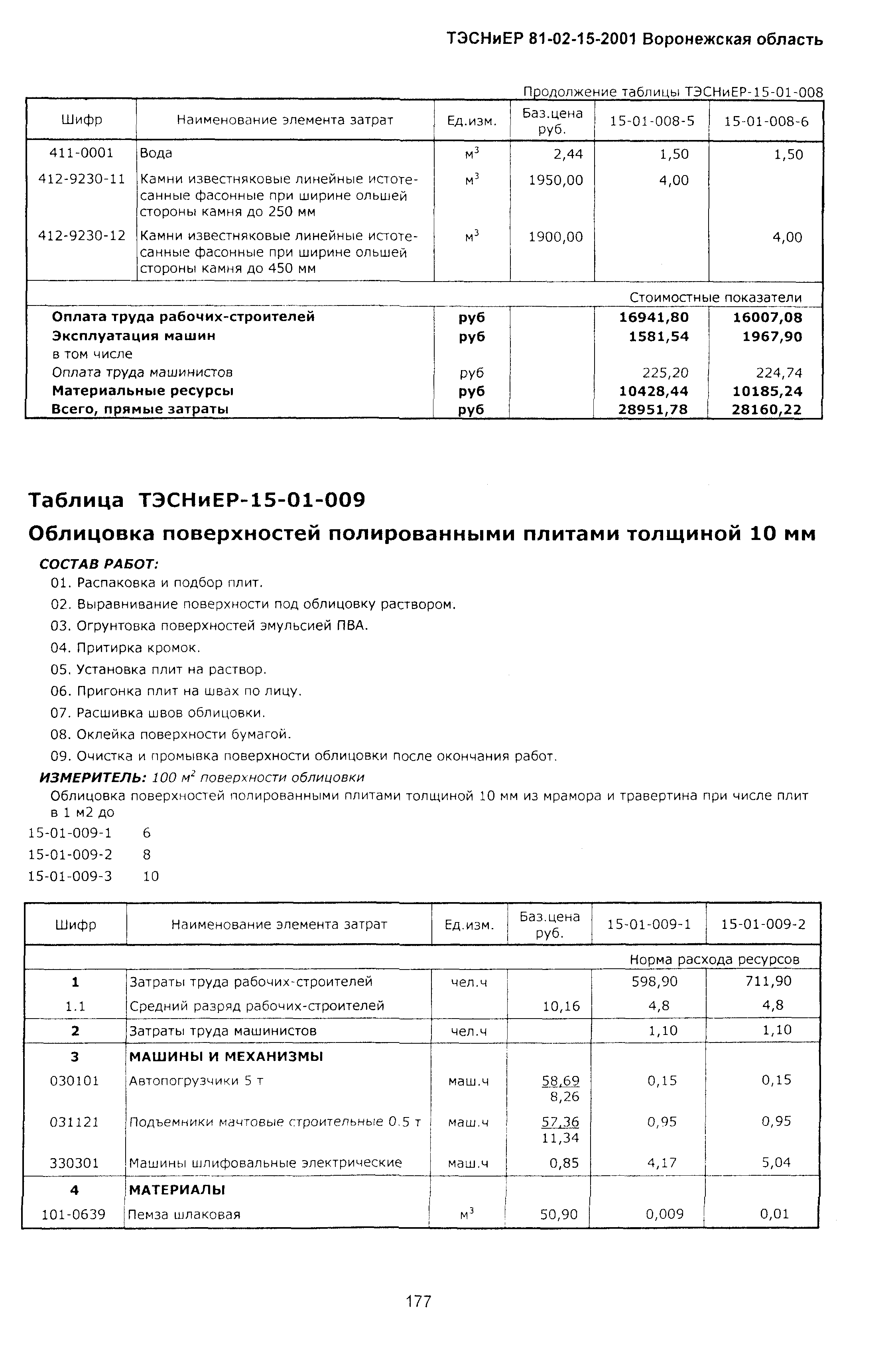ТЭСНиЕР Воронежской области 81-02-15-2001