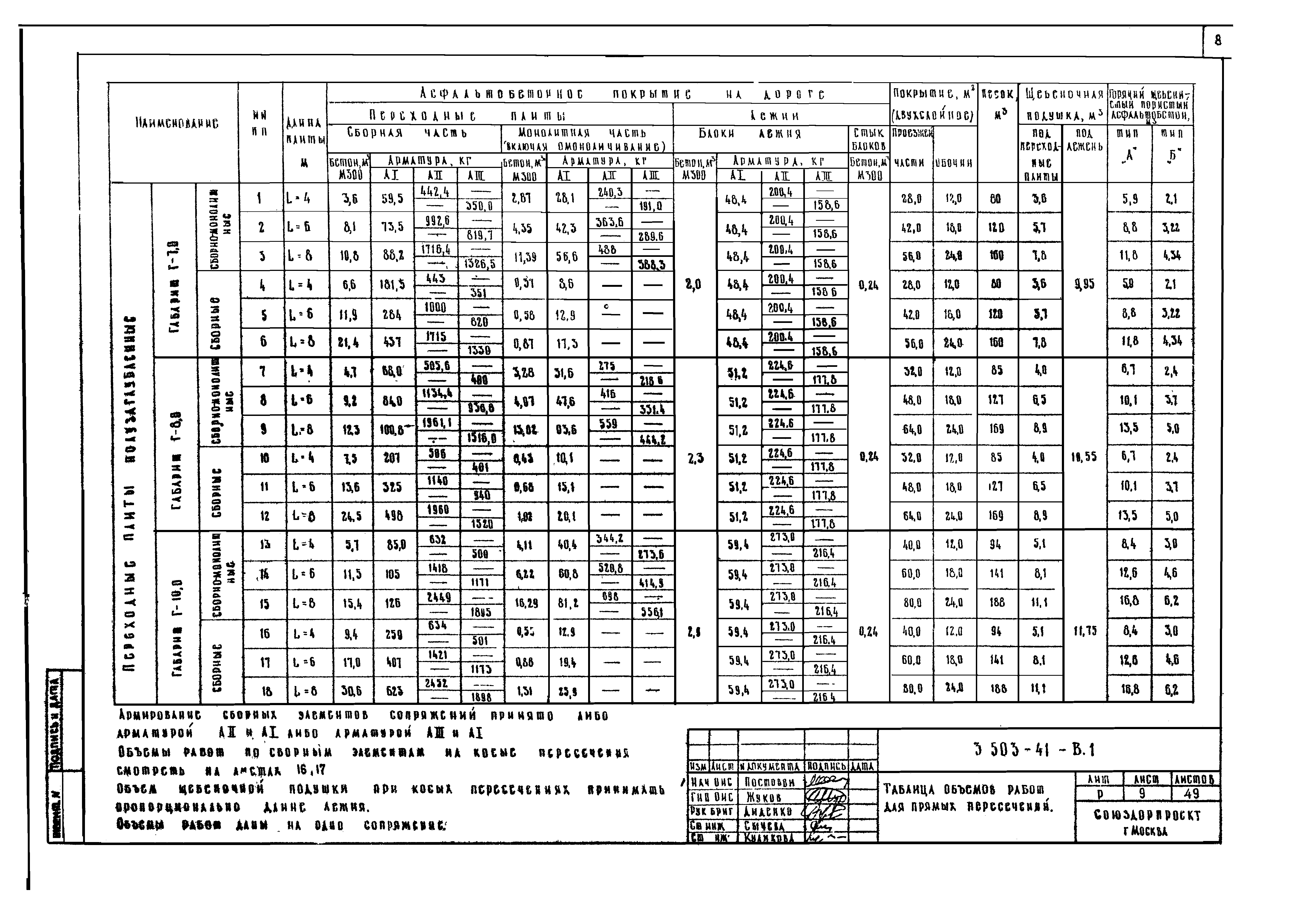 Серия 3.503-41