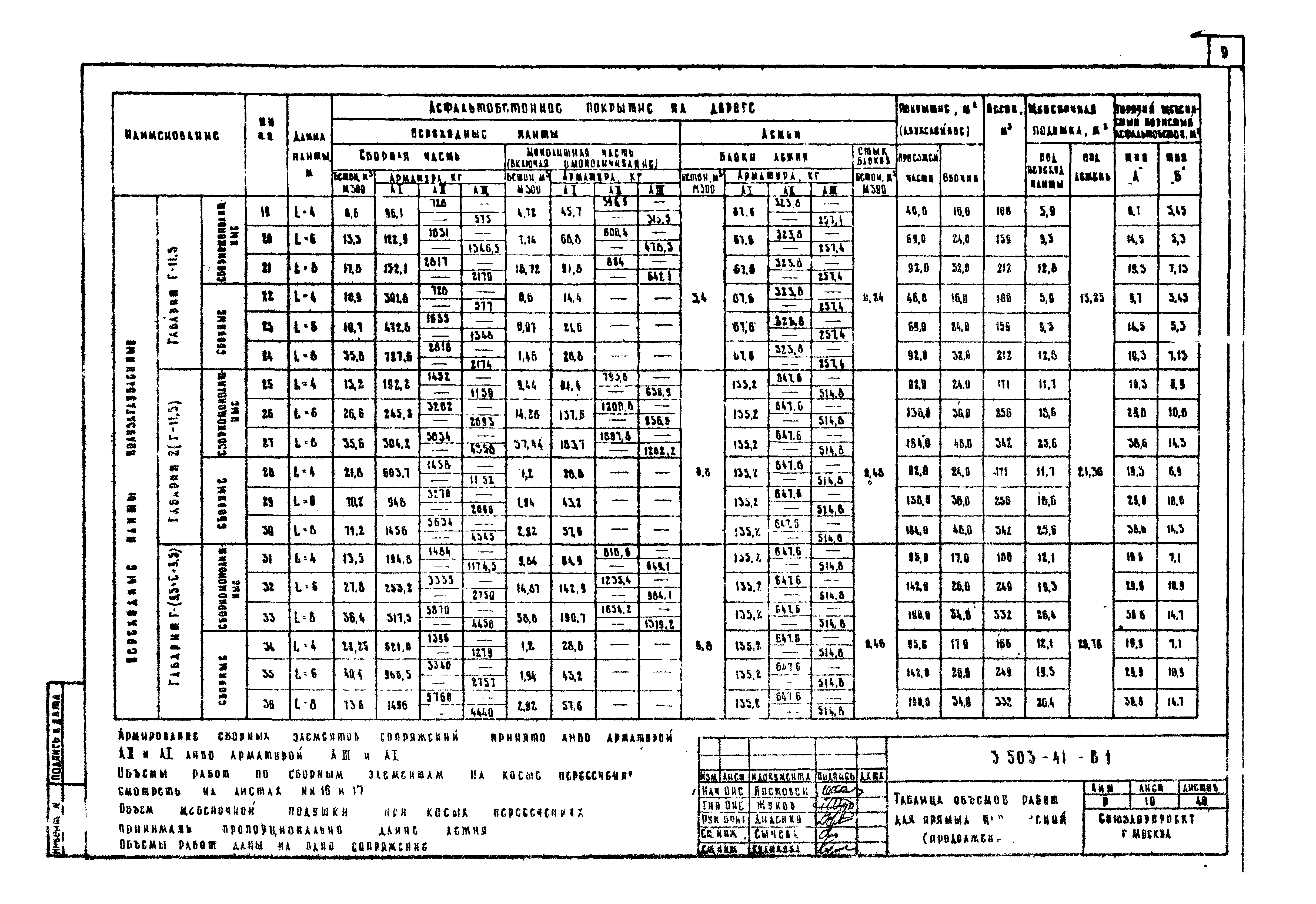 Серия 3.503-41