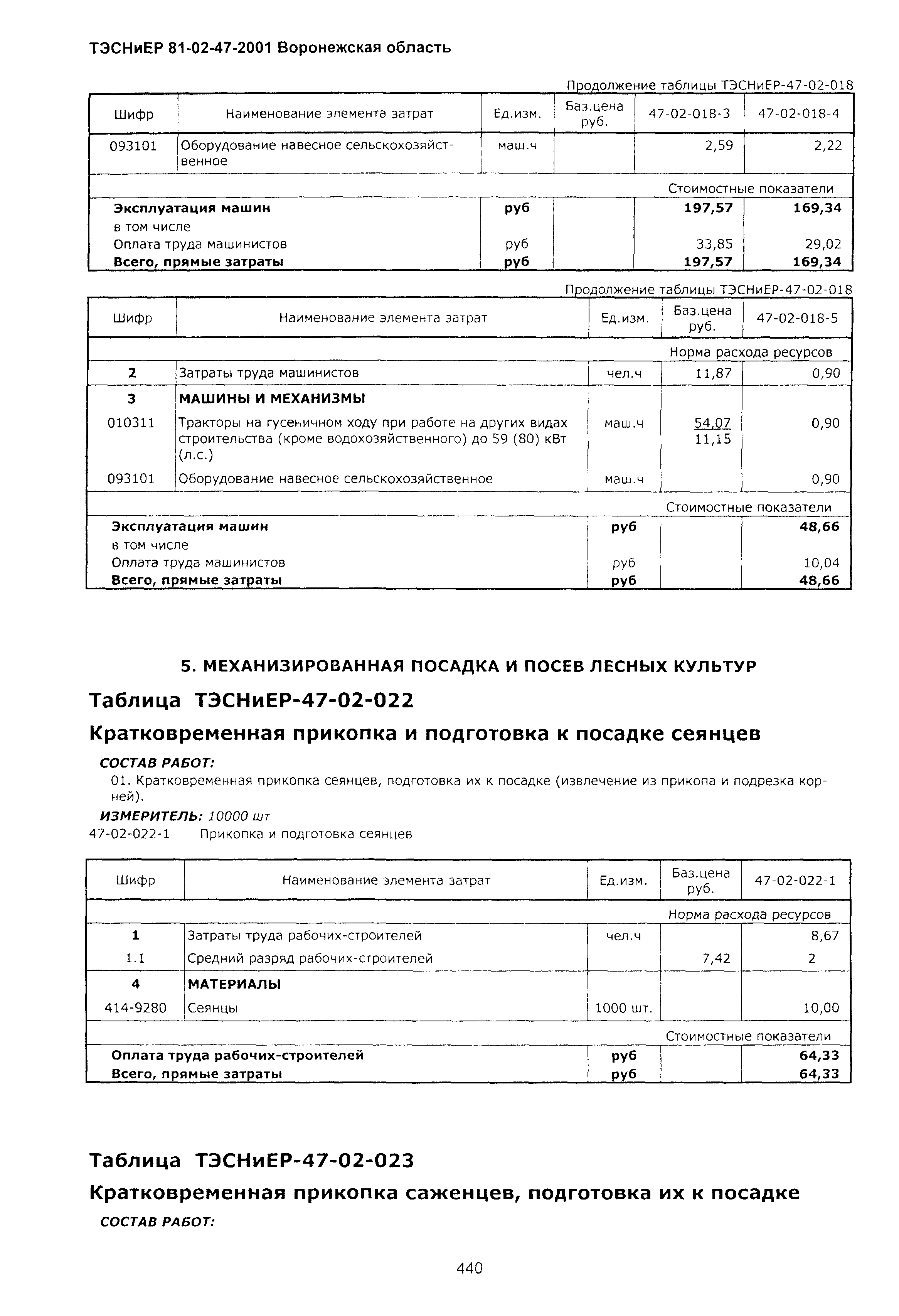 ТЭСНиЕР Воронежской области 81-02-47-2001