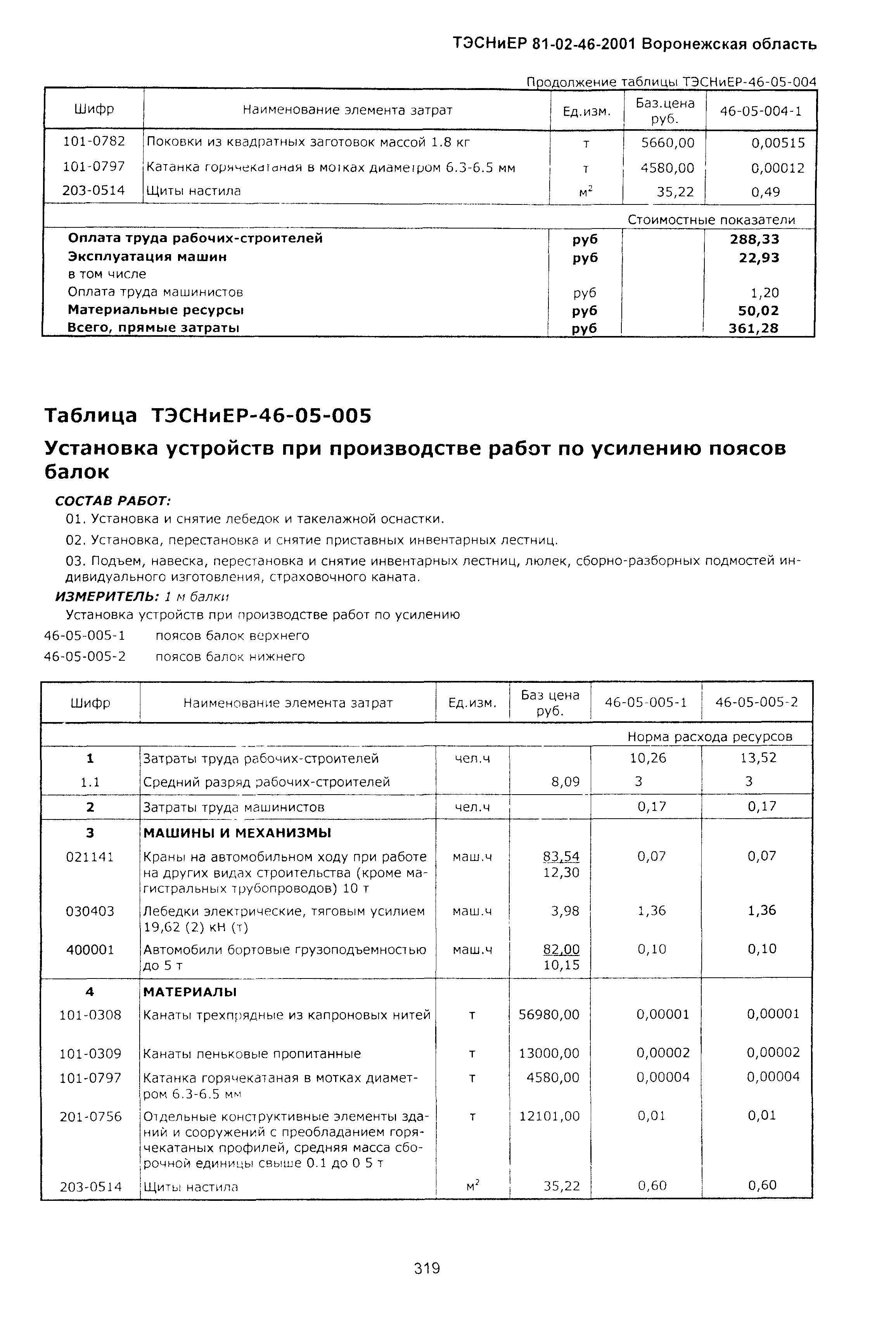 ТЭСНиЕР Воронежской области 81-02-46-2001