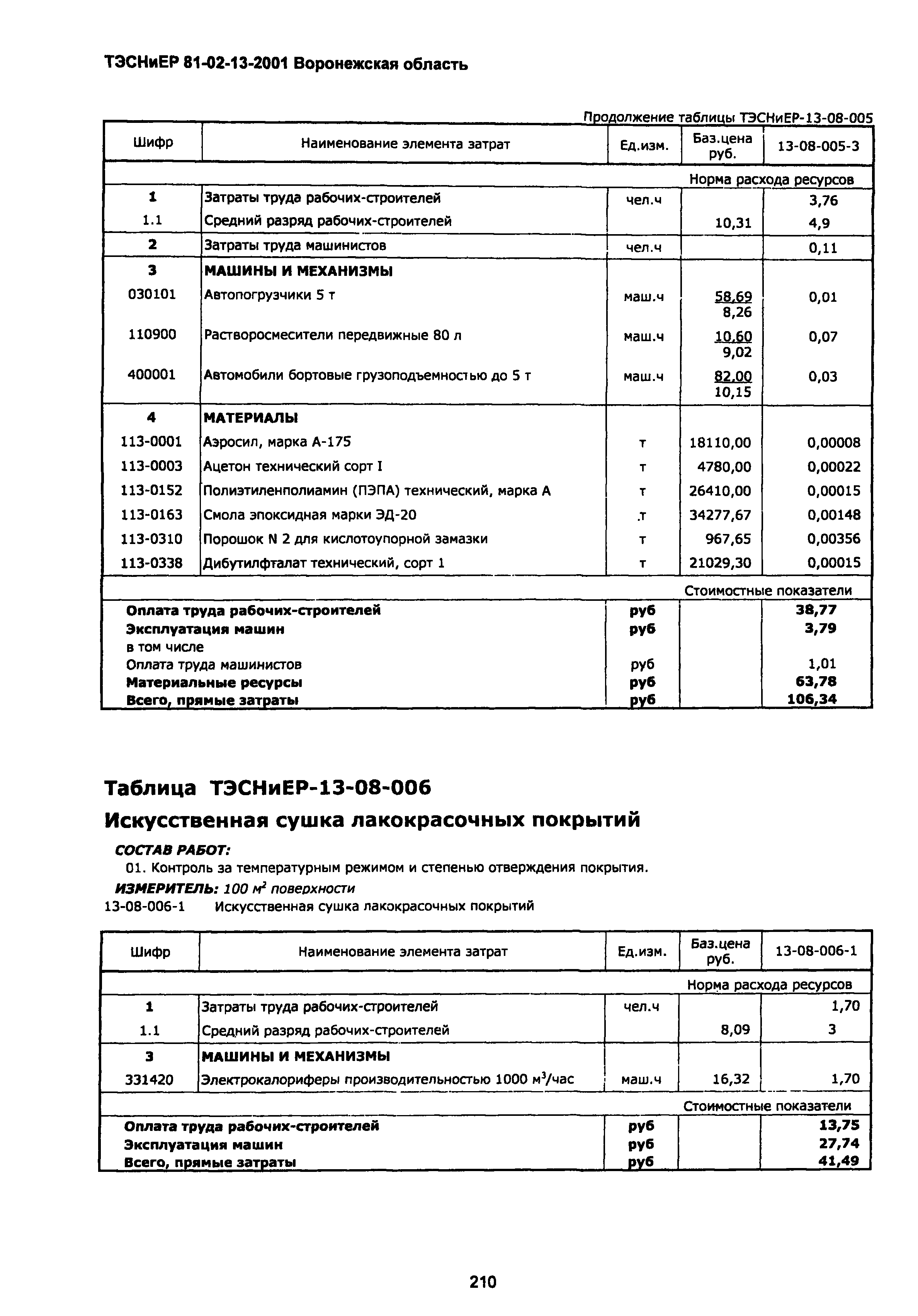 ТЭСНиЕР Воронежской области 81-02-13-2001