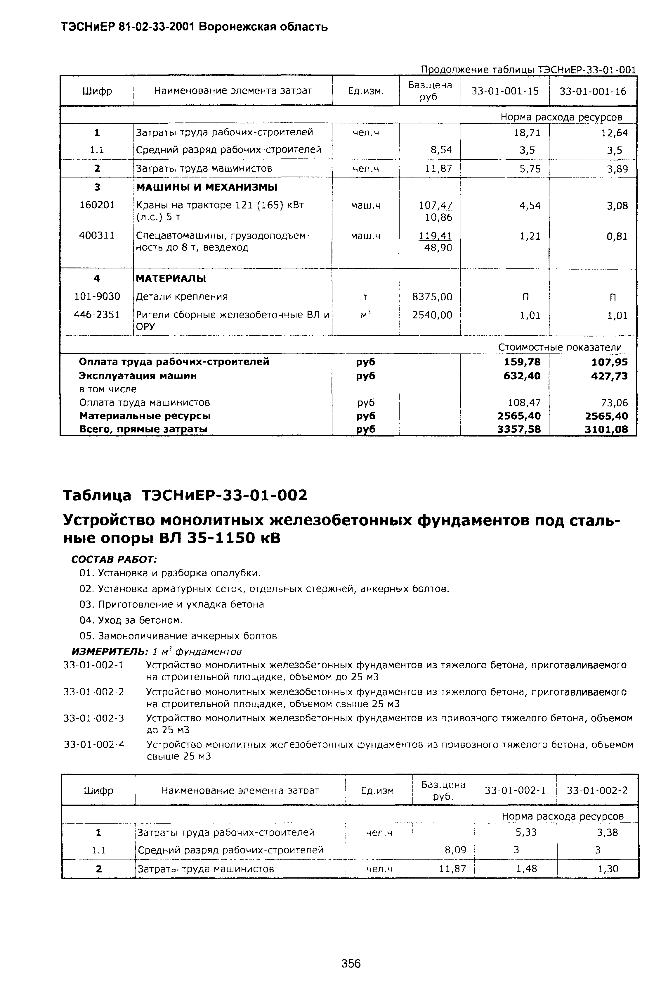 ТЭСНиЕР Воронежской области 81-02-33-2001