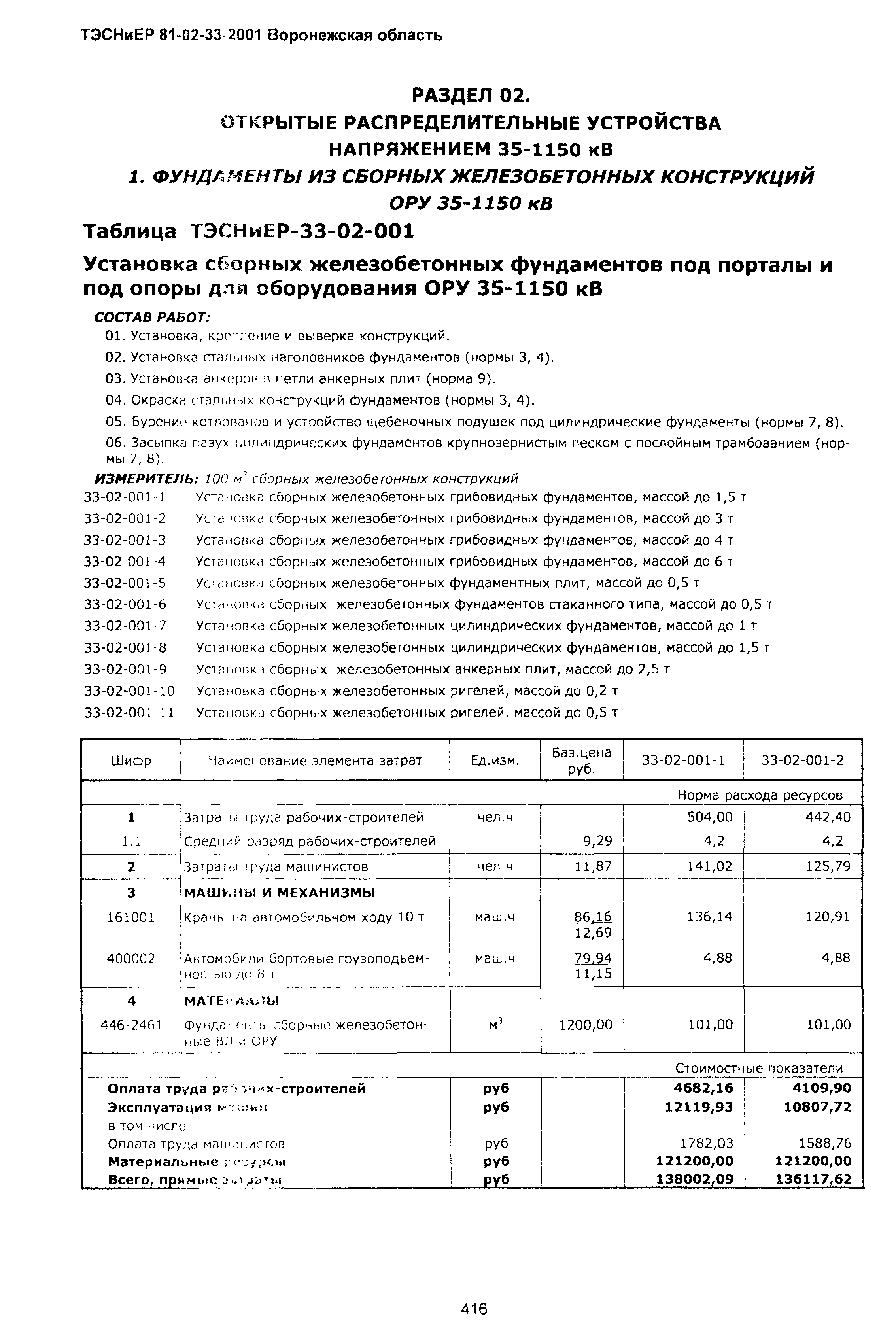 ТЭСНиЕР Воронежской области 81-02-33-2001