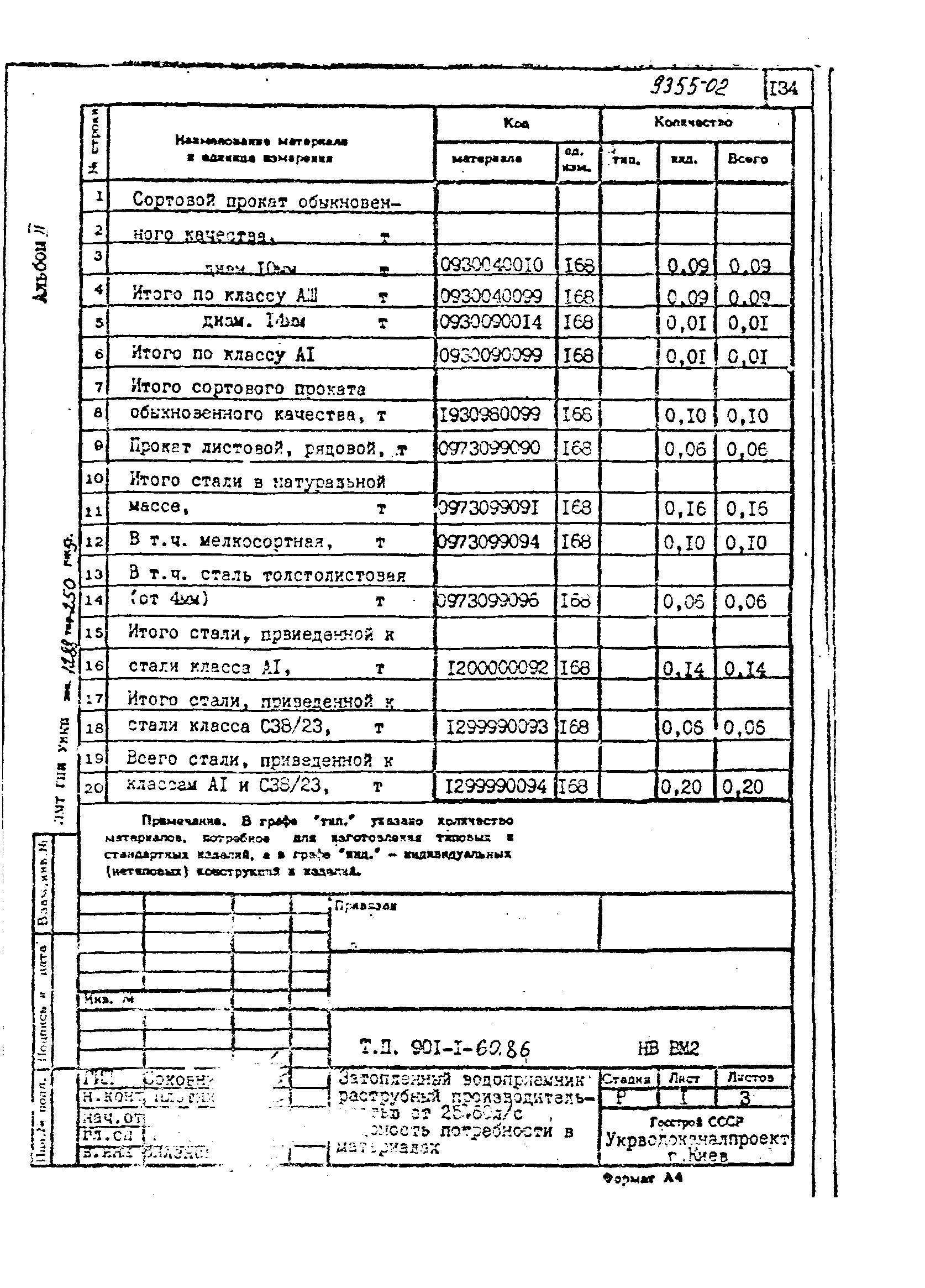 Типовой проект 901-1-60.86