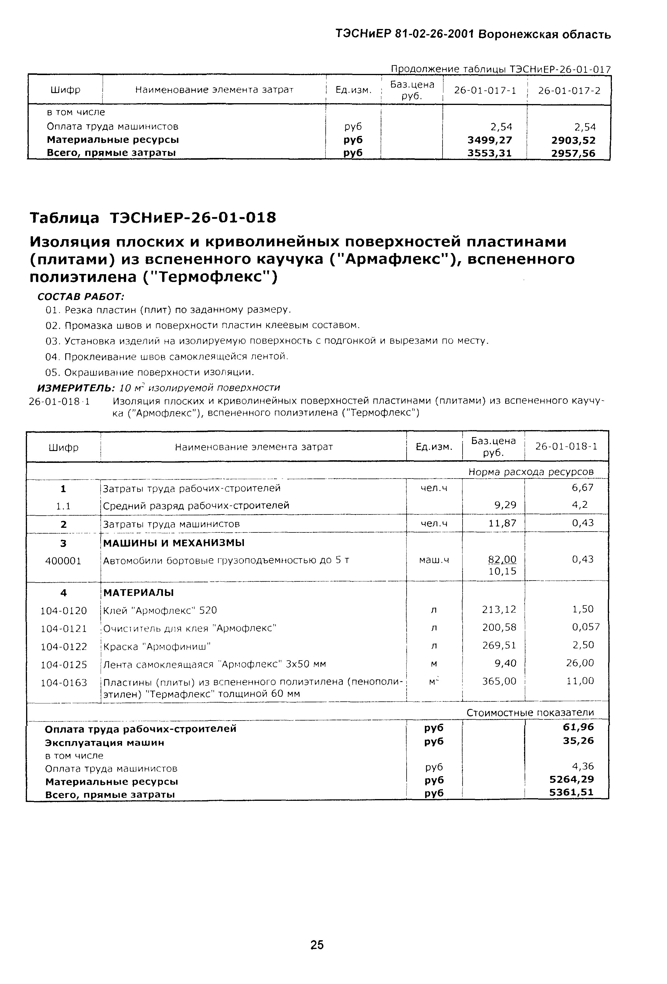 ТЭСНиЕР Воронежской области 81-02-26-2001