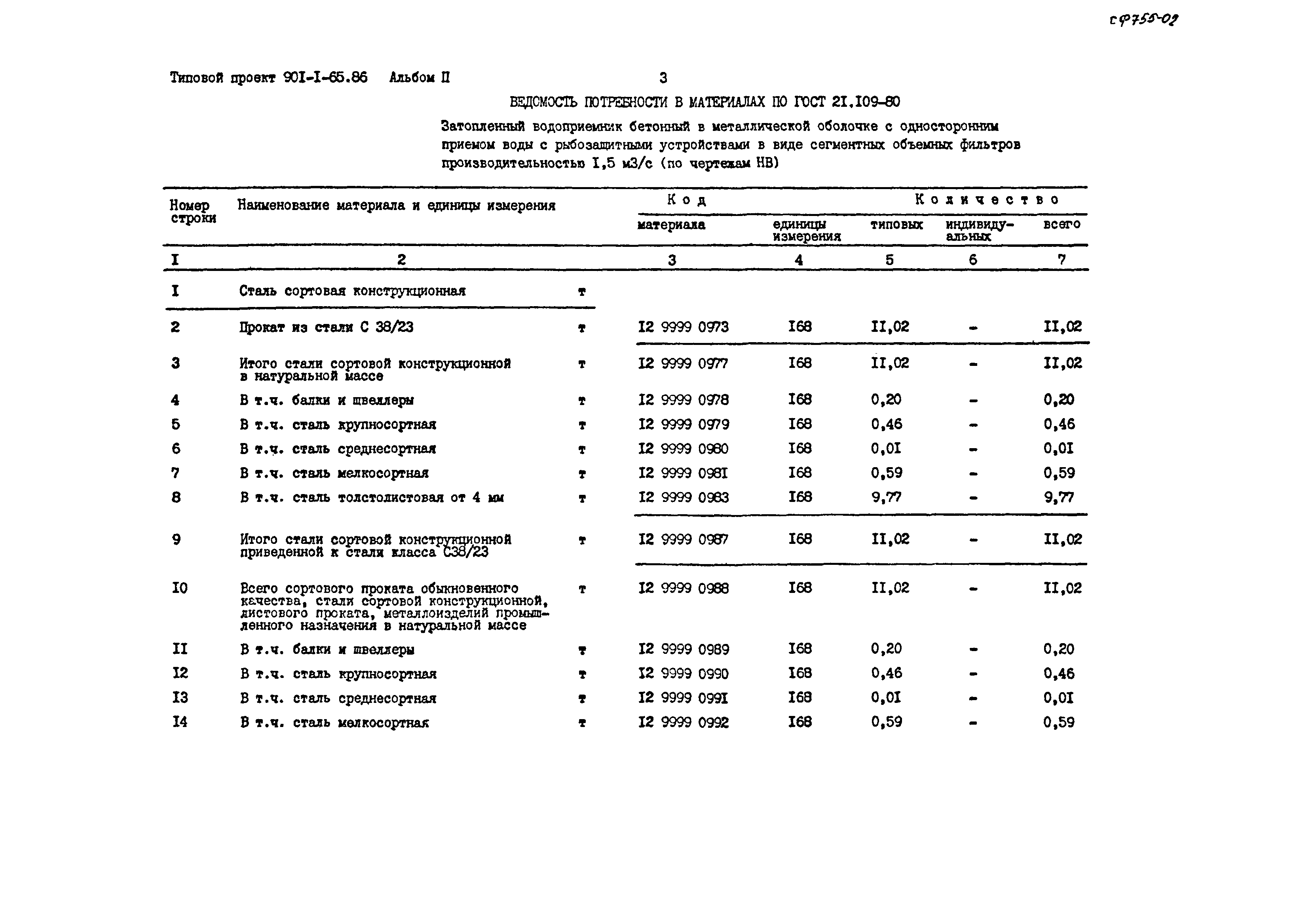 Типовой проект 901-1-65.86