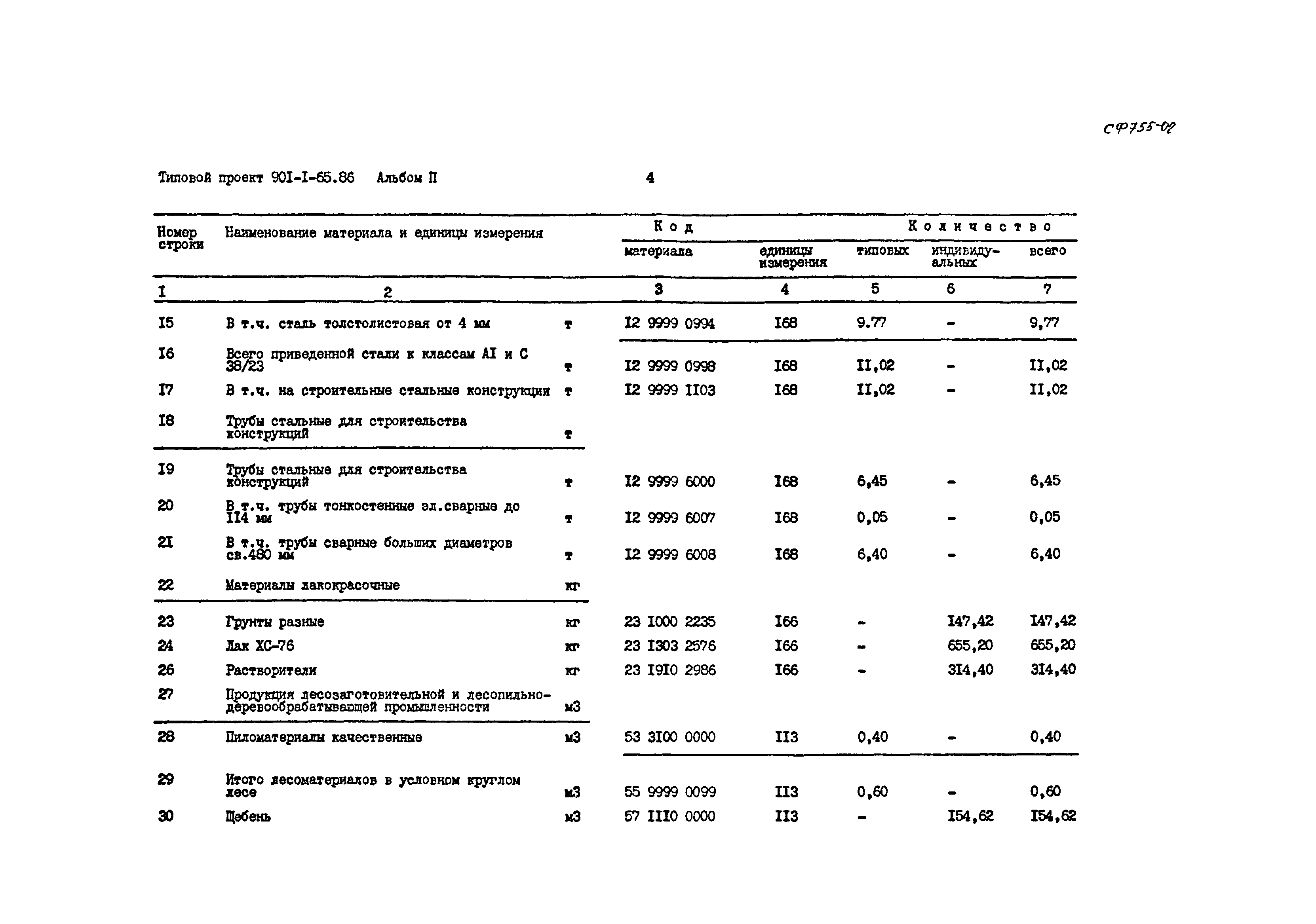 Типовой проект 901-1-65.86