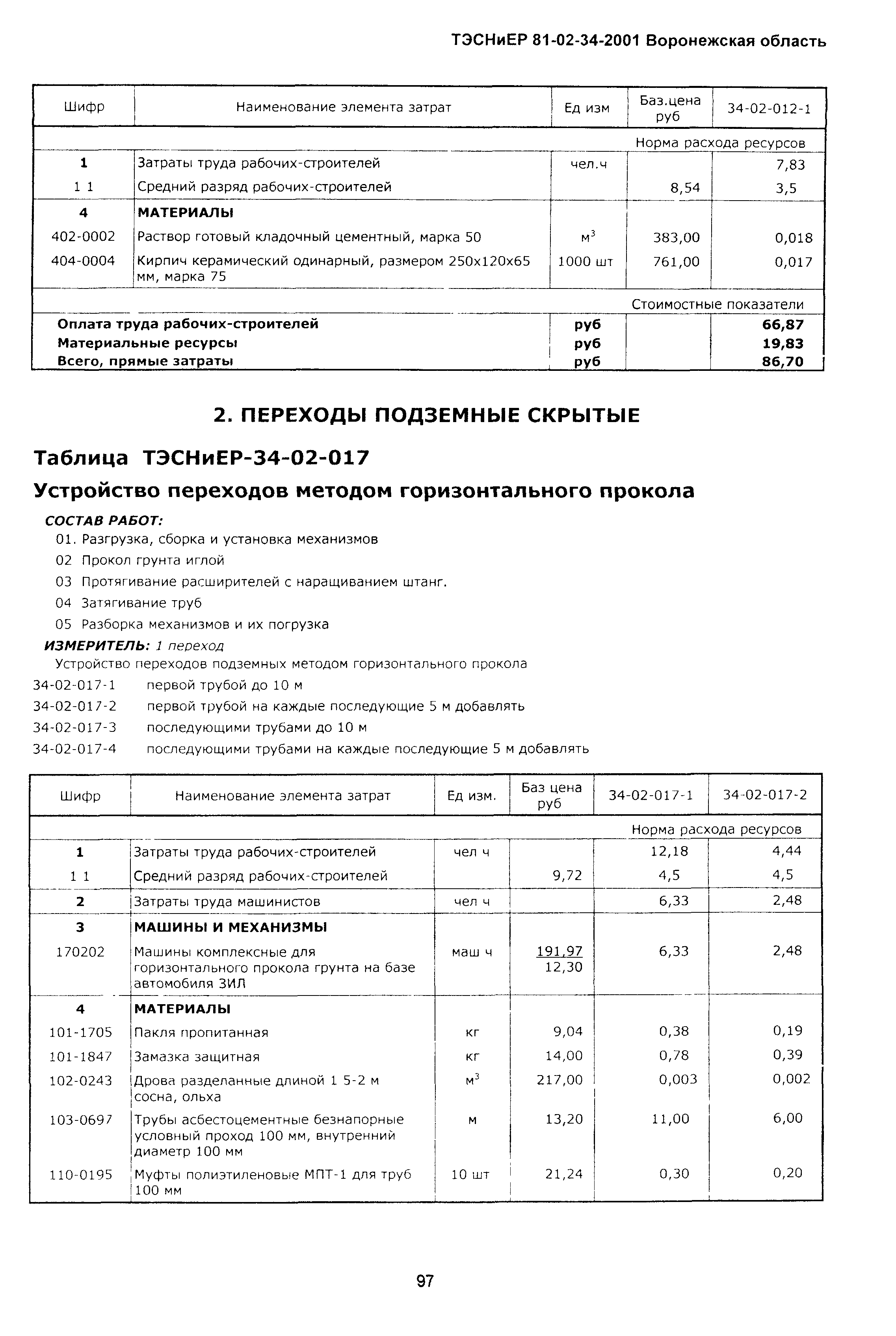 ТЭСНиЕР Воронежской области 81-02-34-2001