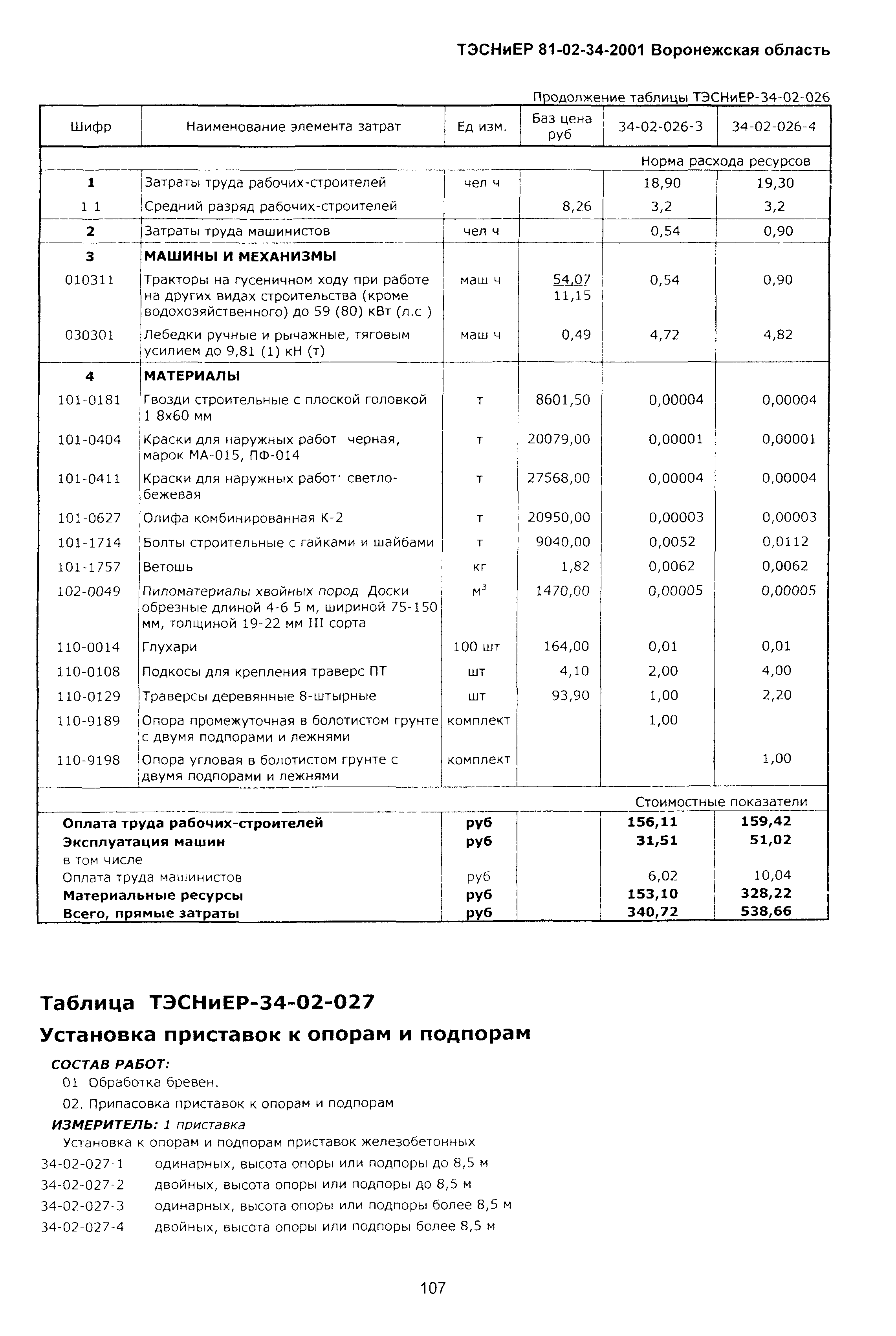 ТЭСНиЕР Воронежской области 81-02-34-2001