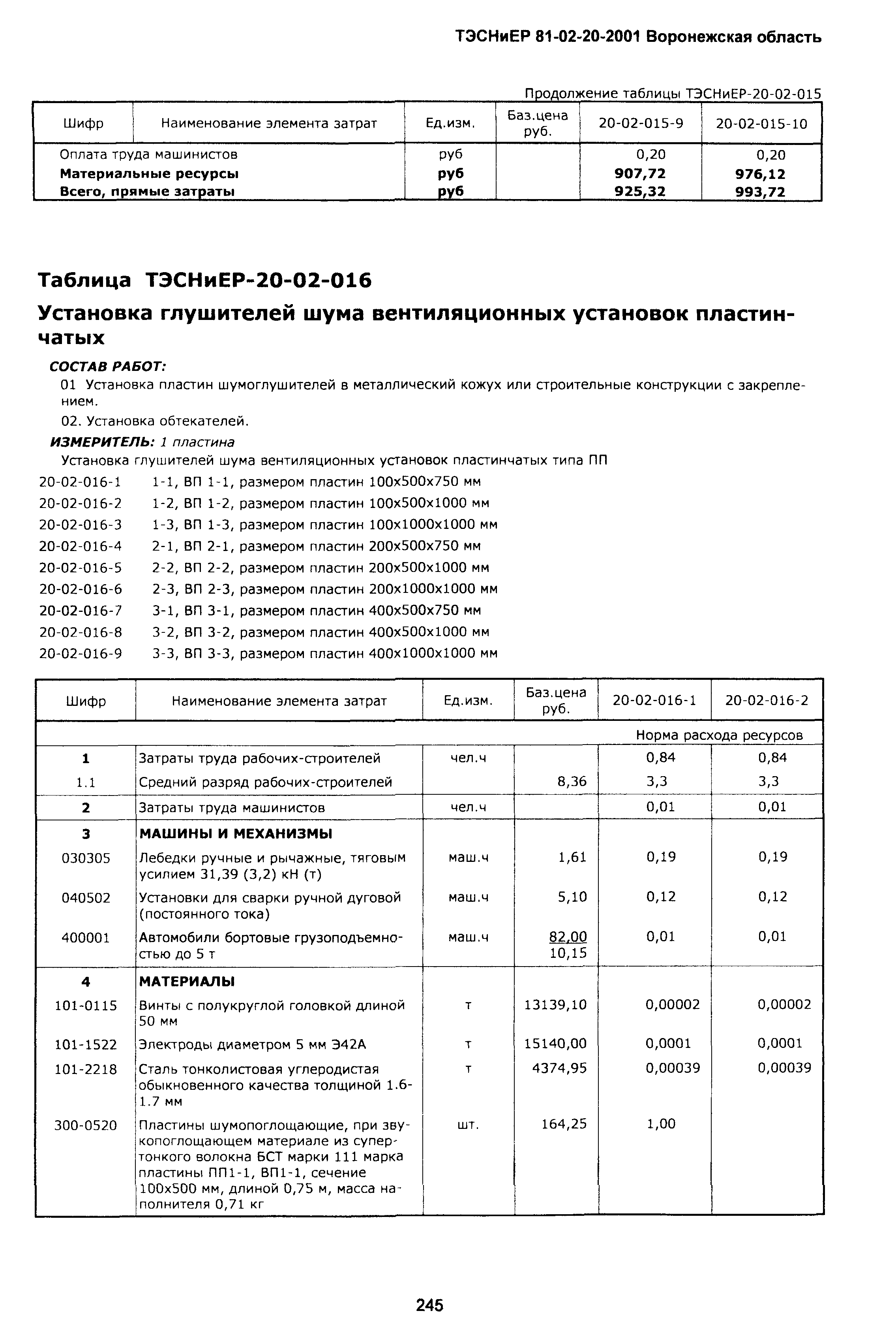 ТЭСНиЕР Воронежской области 81-02-20-2001