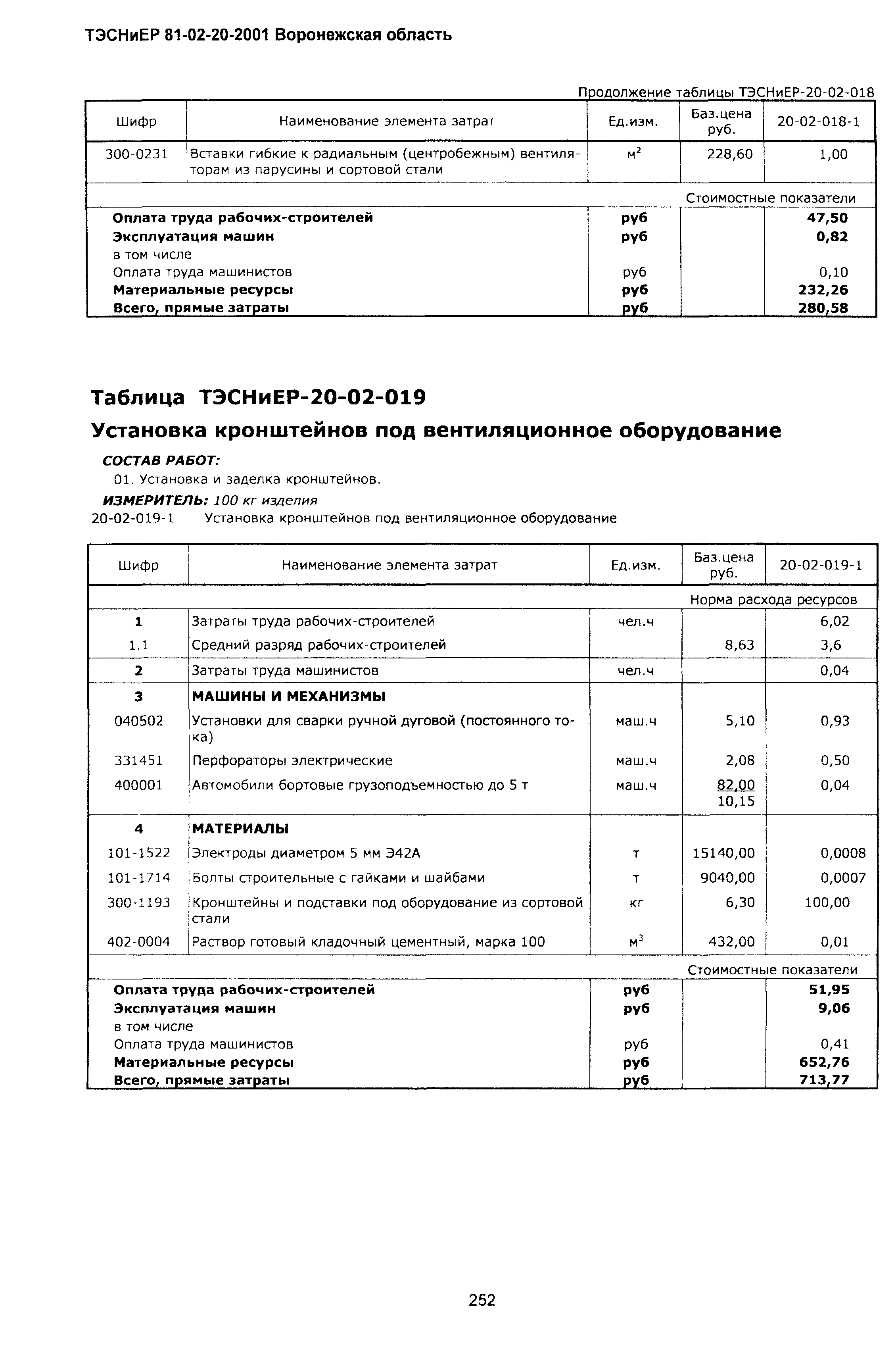 ТЭСНиЕР Воронежской области 81-02-20-2001