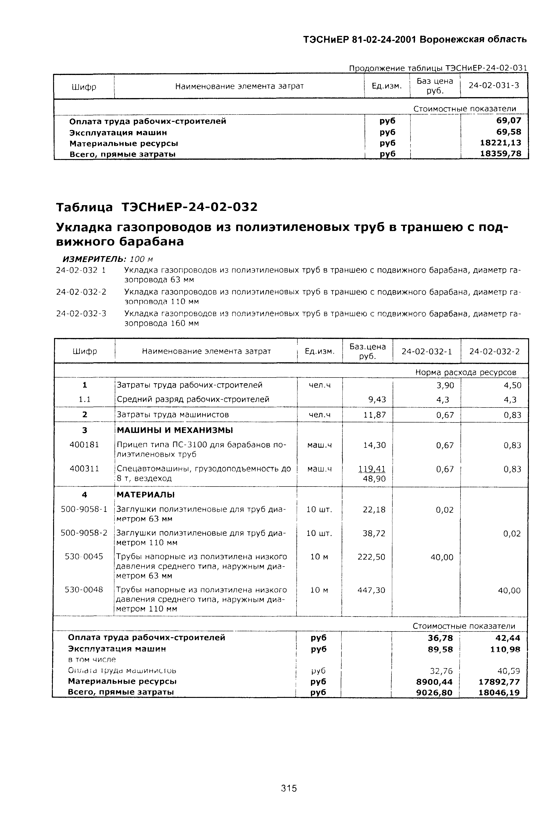 ТЭСНиЕР Воронежской области 81-02-24-2001