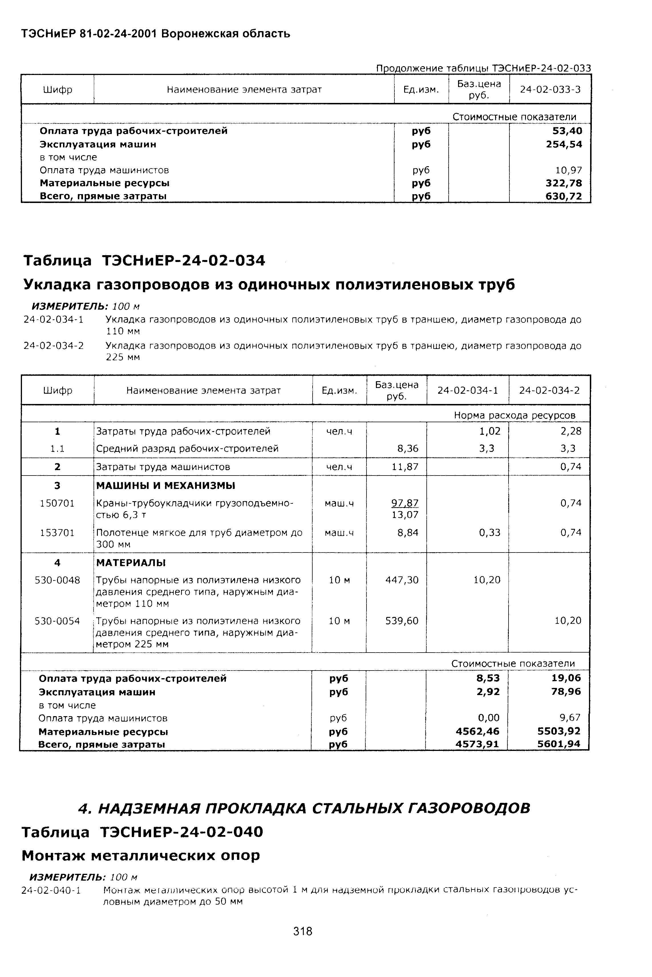 расценки на мдф работа