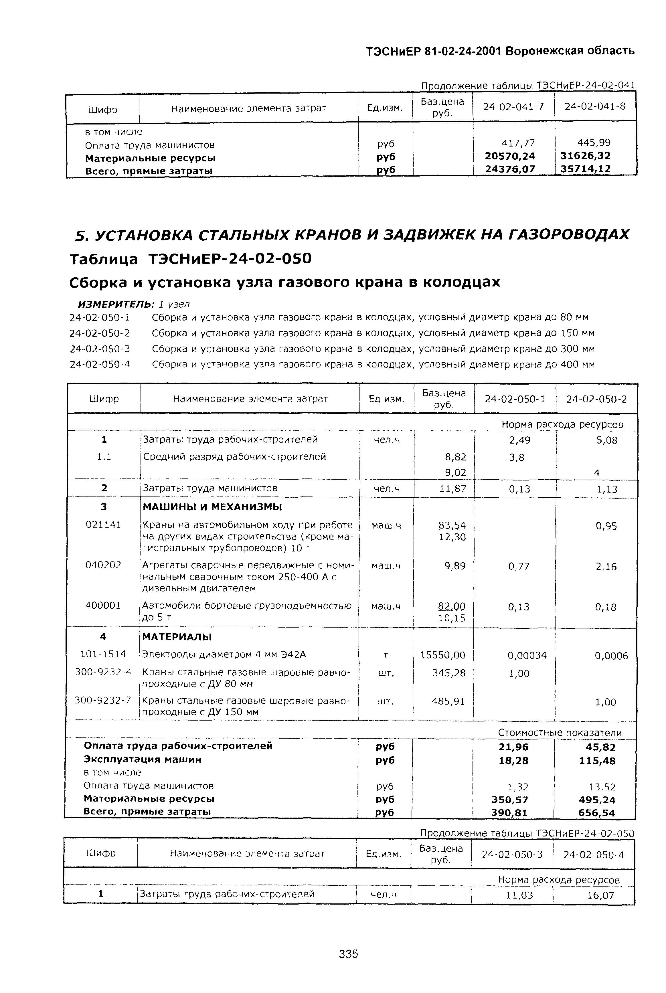 ТЭСНиЕР Воронежской области 81-02-24-2001