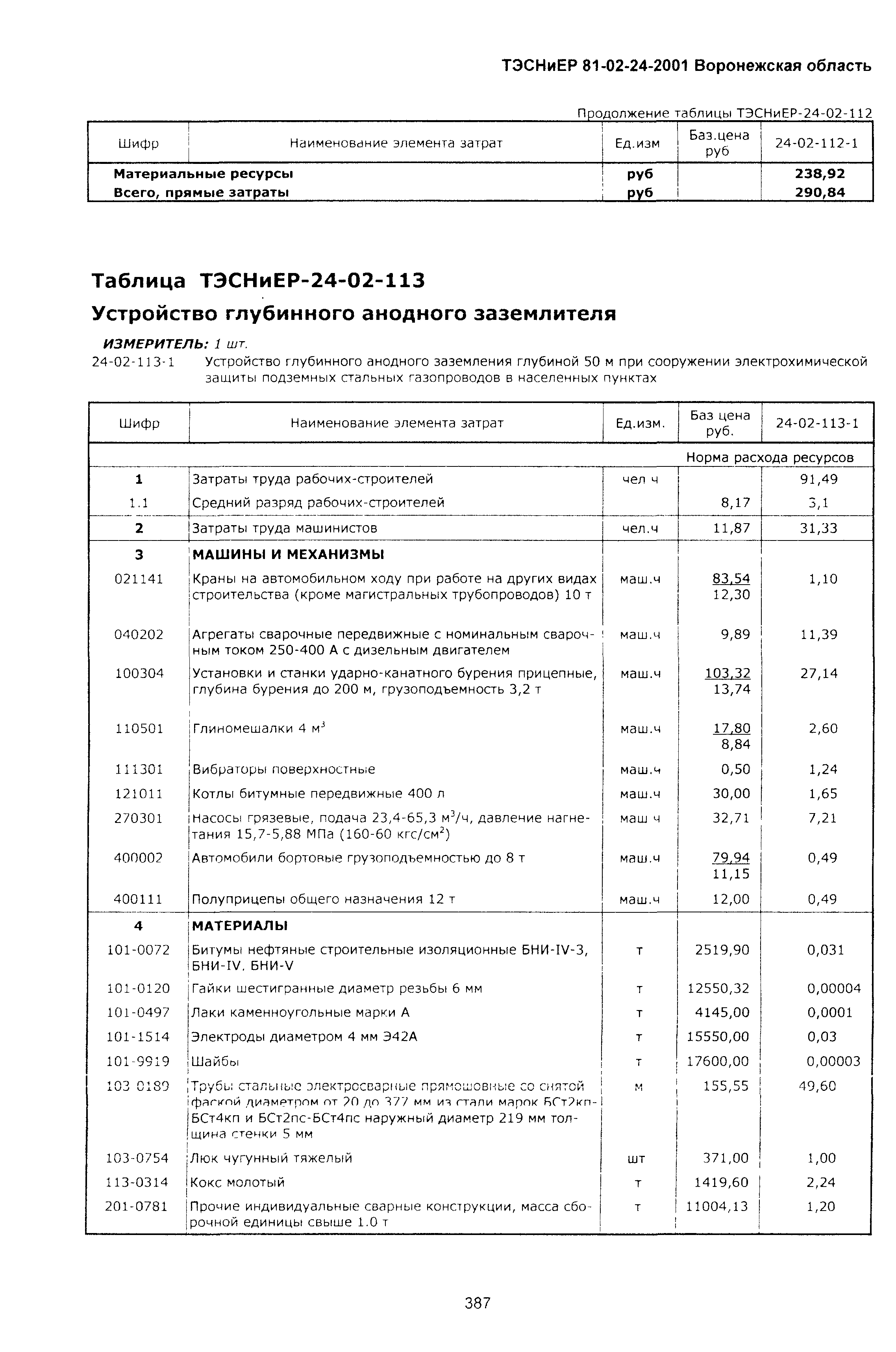 ТЭСНиЕР Воронежской области 81-02-24-2001