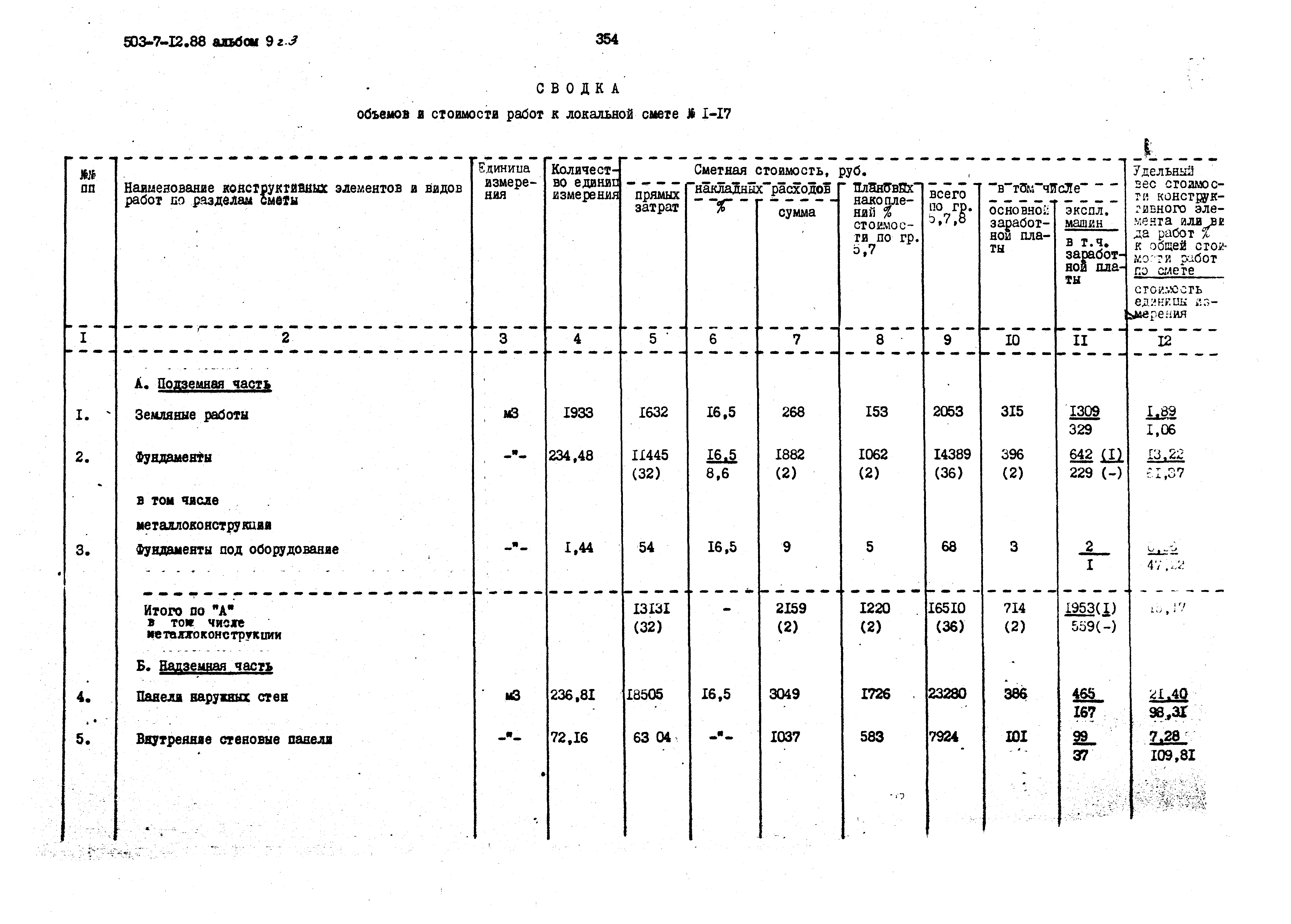 Типовой проект 503-7-12.88