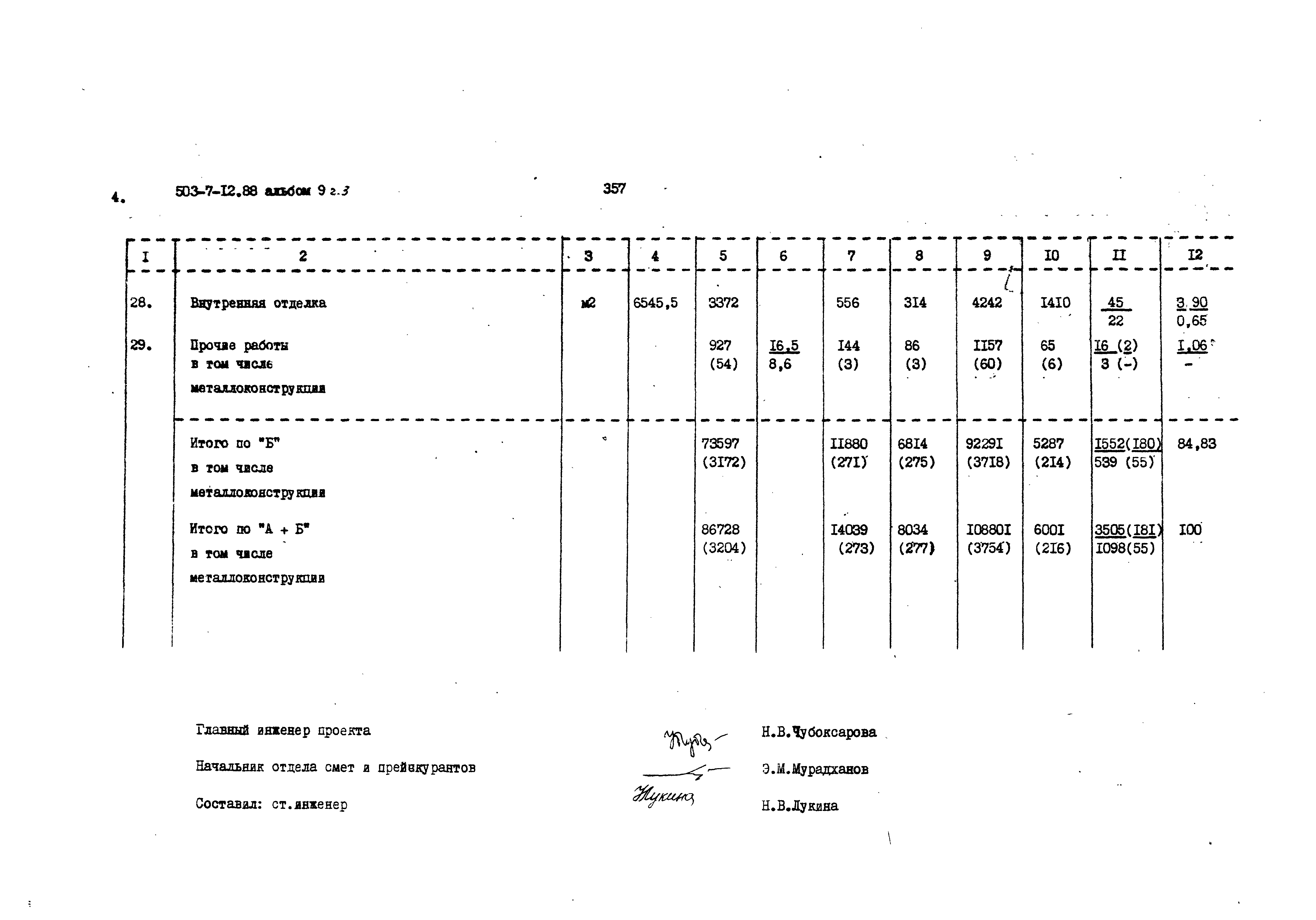 Типовой проект 503-7-12.88