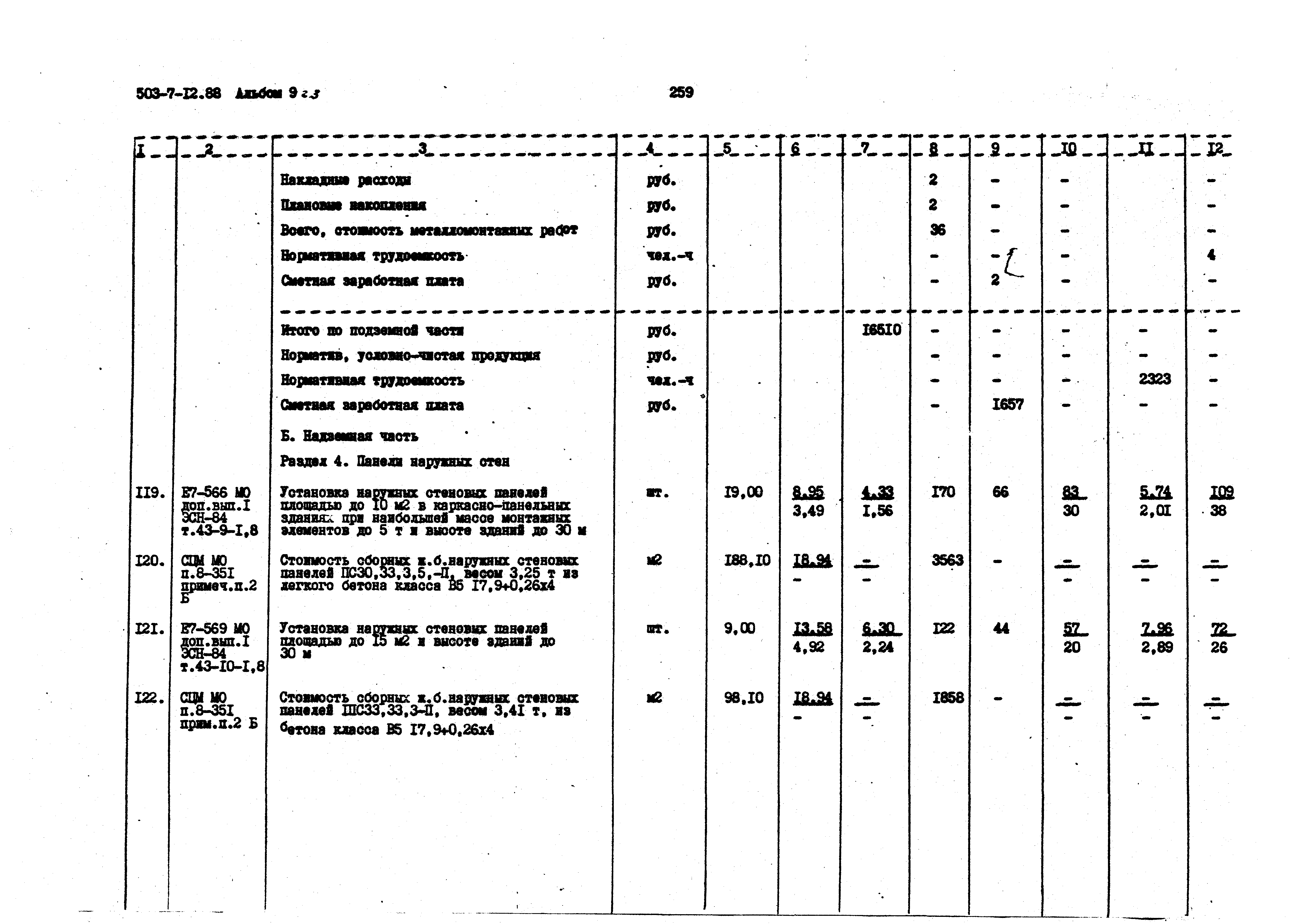 Типовой проект 503-7-12.88