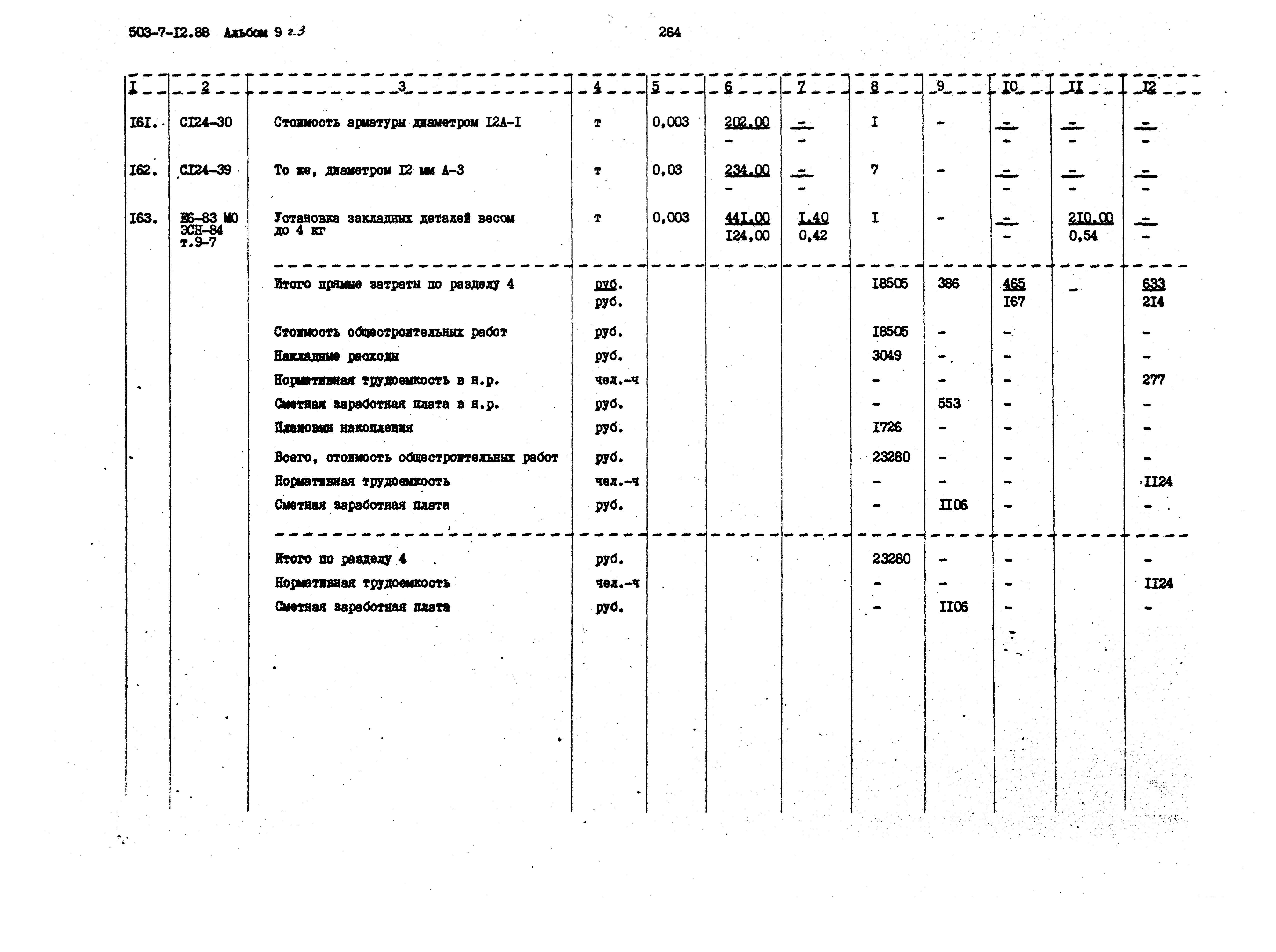 Типовой проект 503-7-12.88