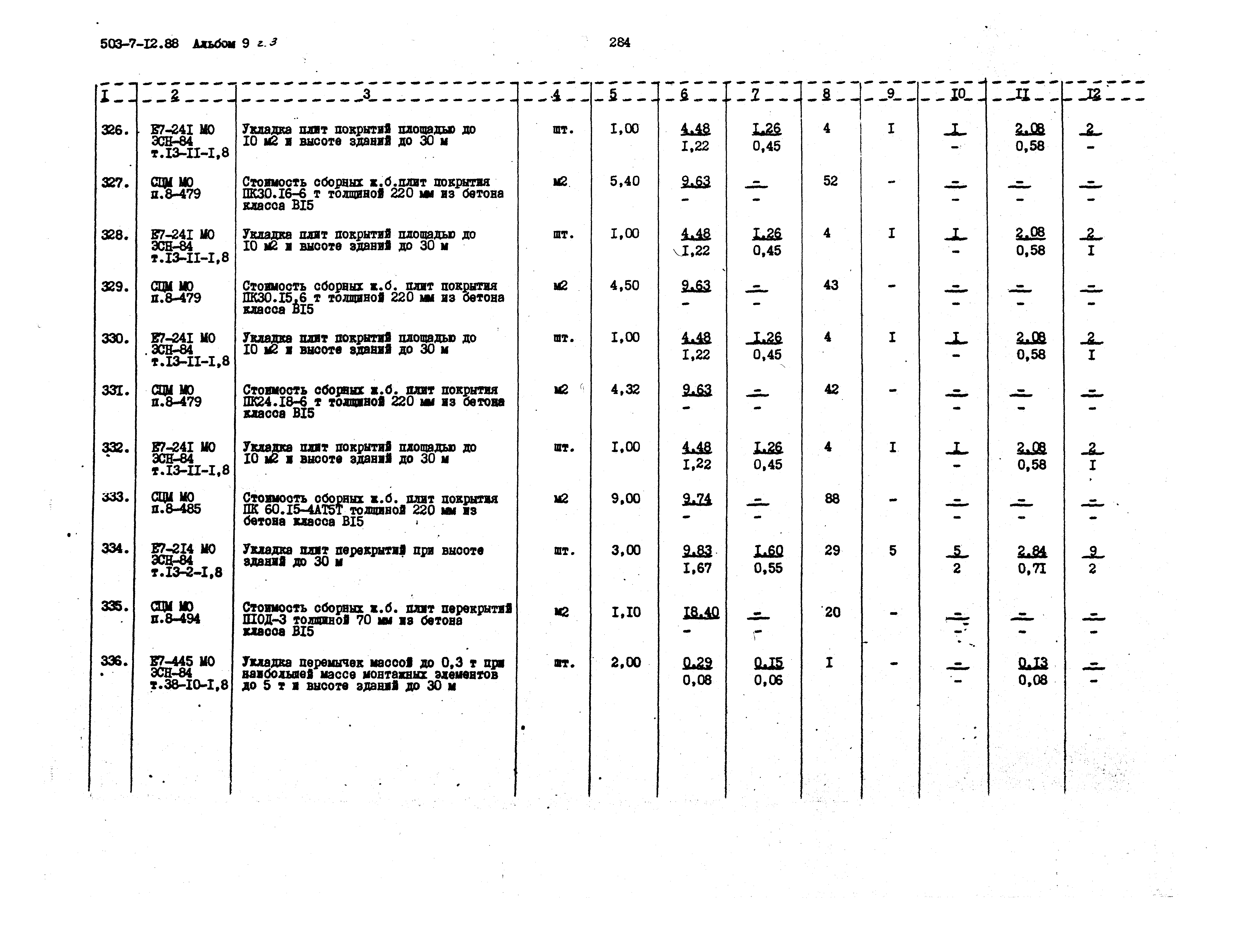 Типовой проект 503-7-12.88