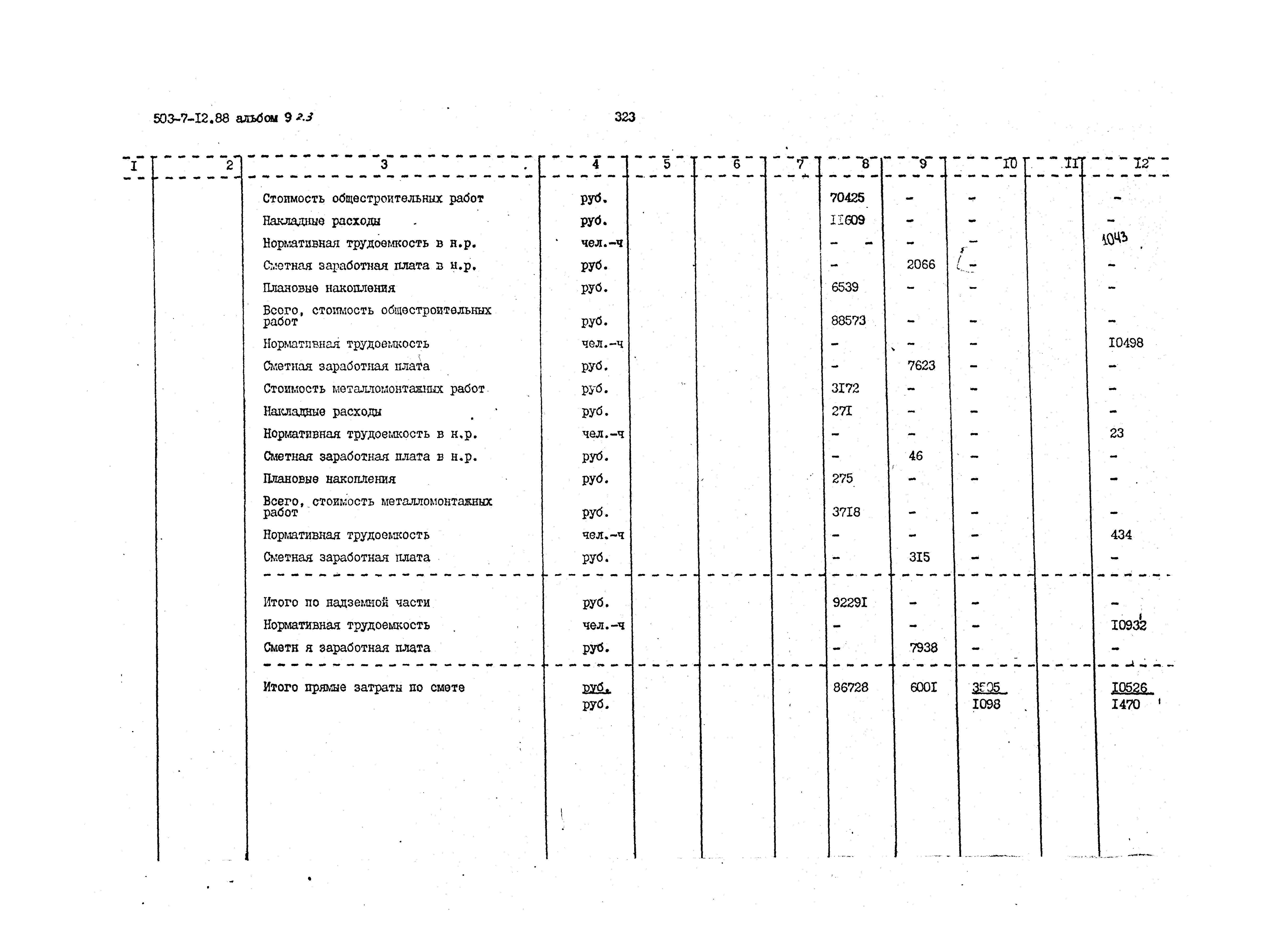 Типовой проект 503-7-12.88