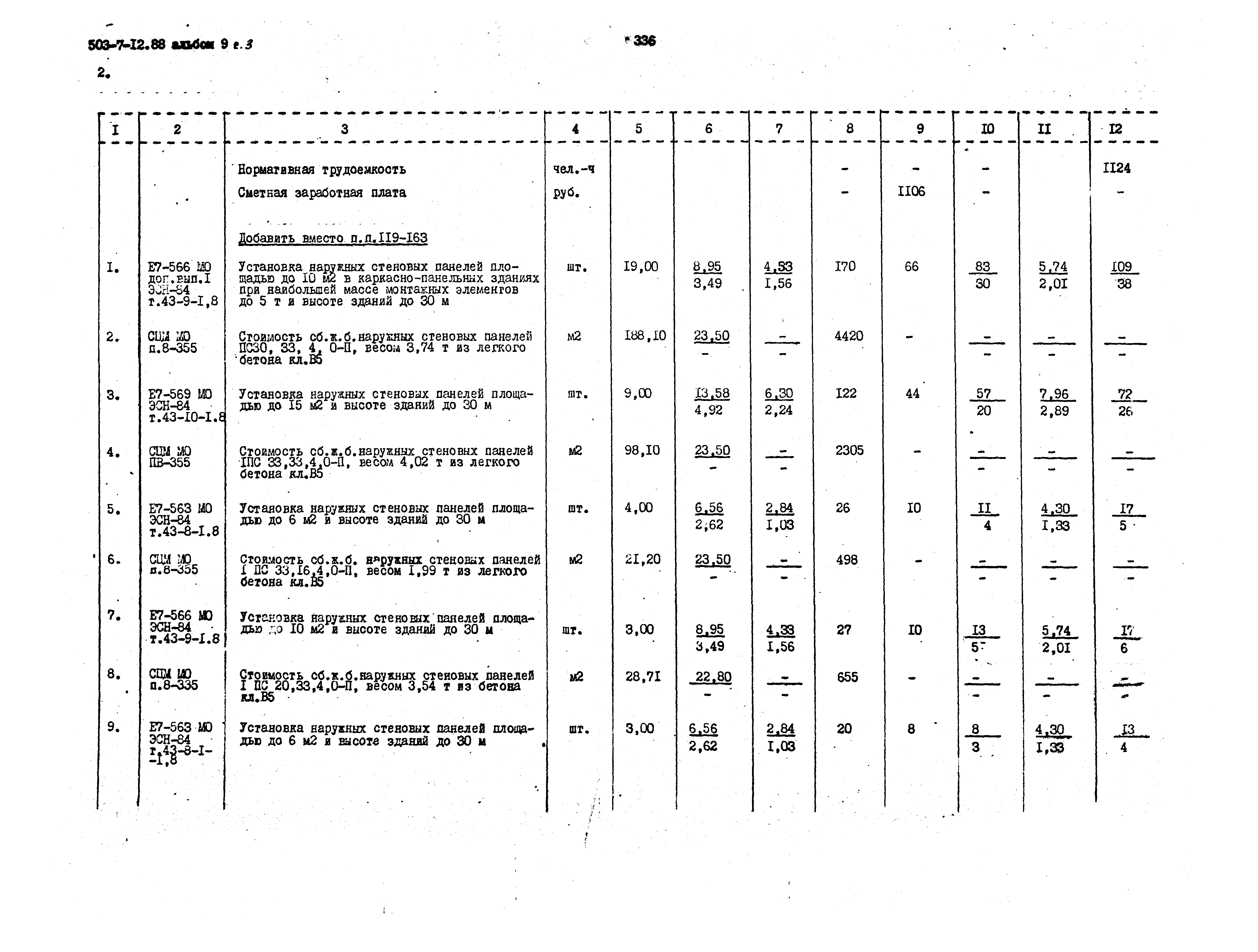 Типовой проект 503-7-12.88