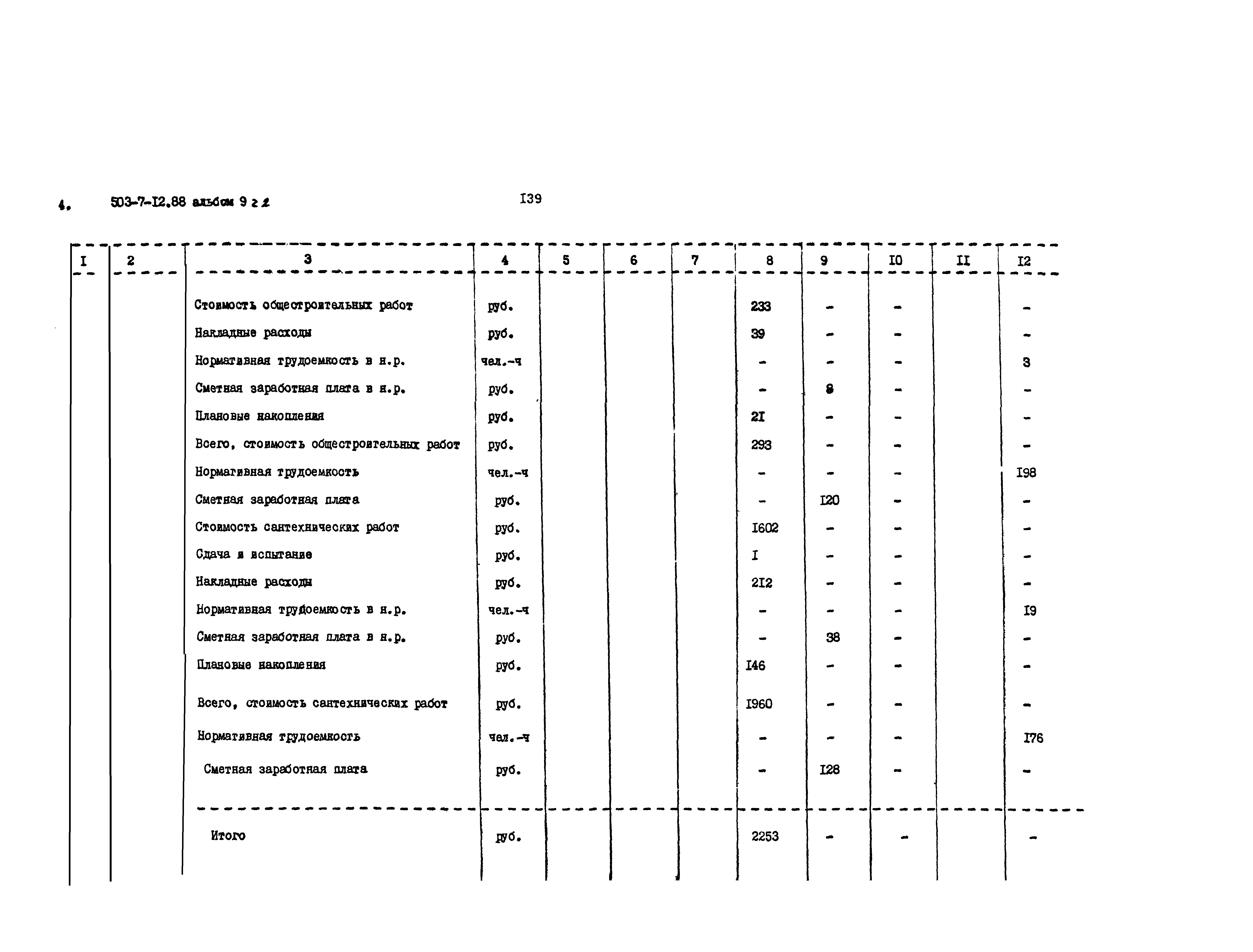 Типовой проект 503-7-12.88