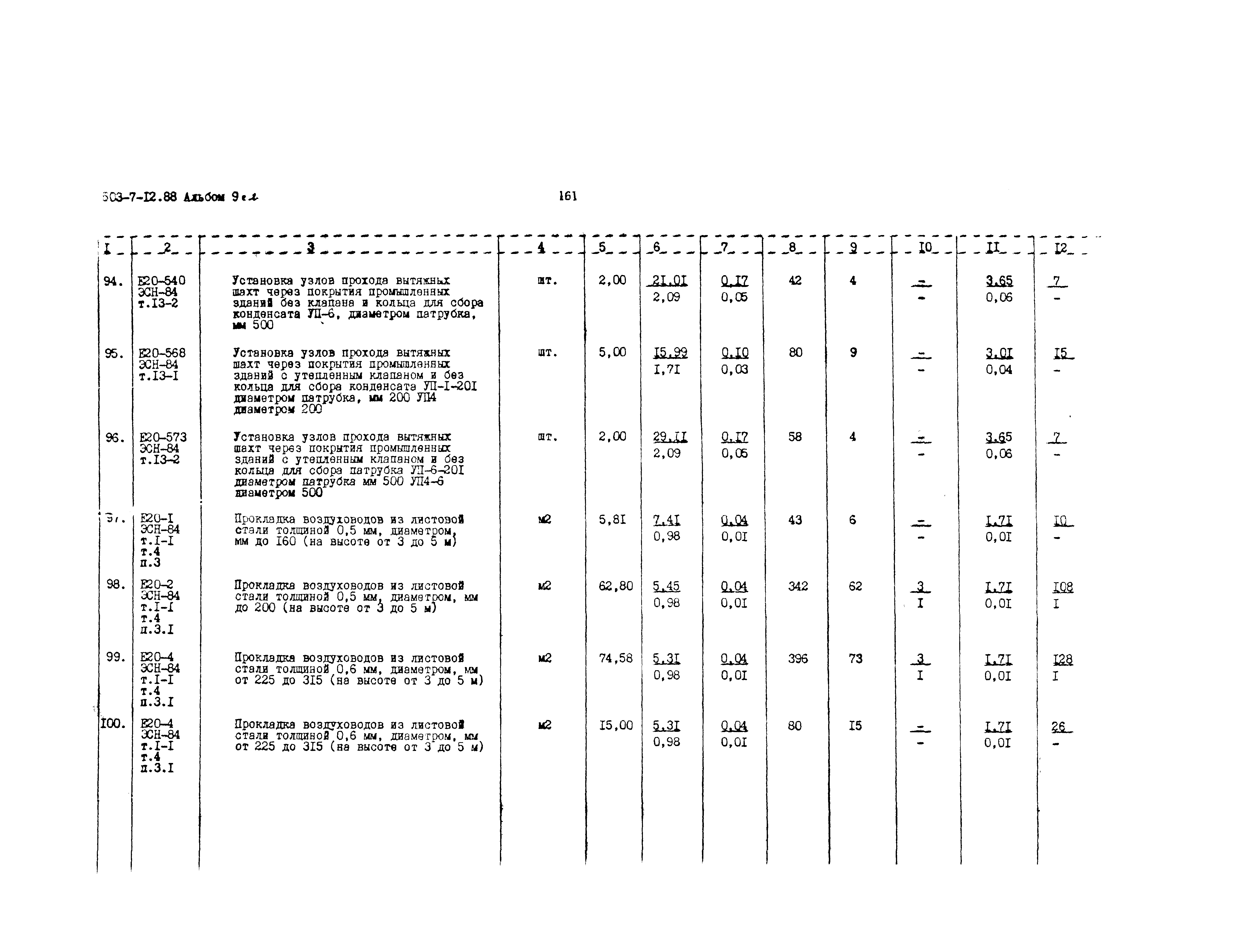 Типовой проект 503-7-12.88