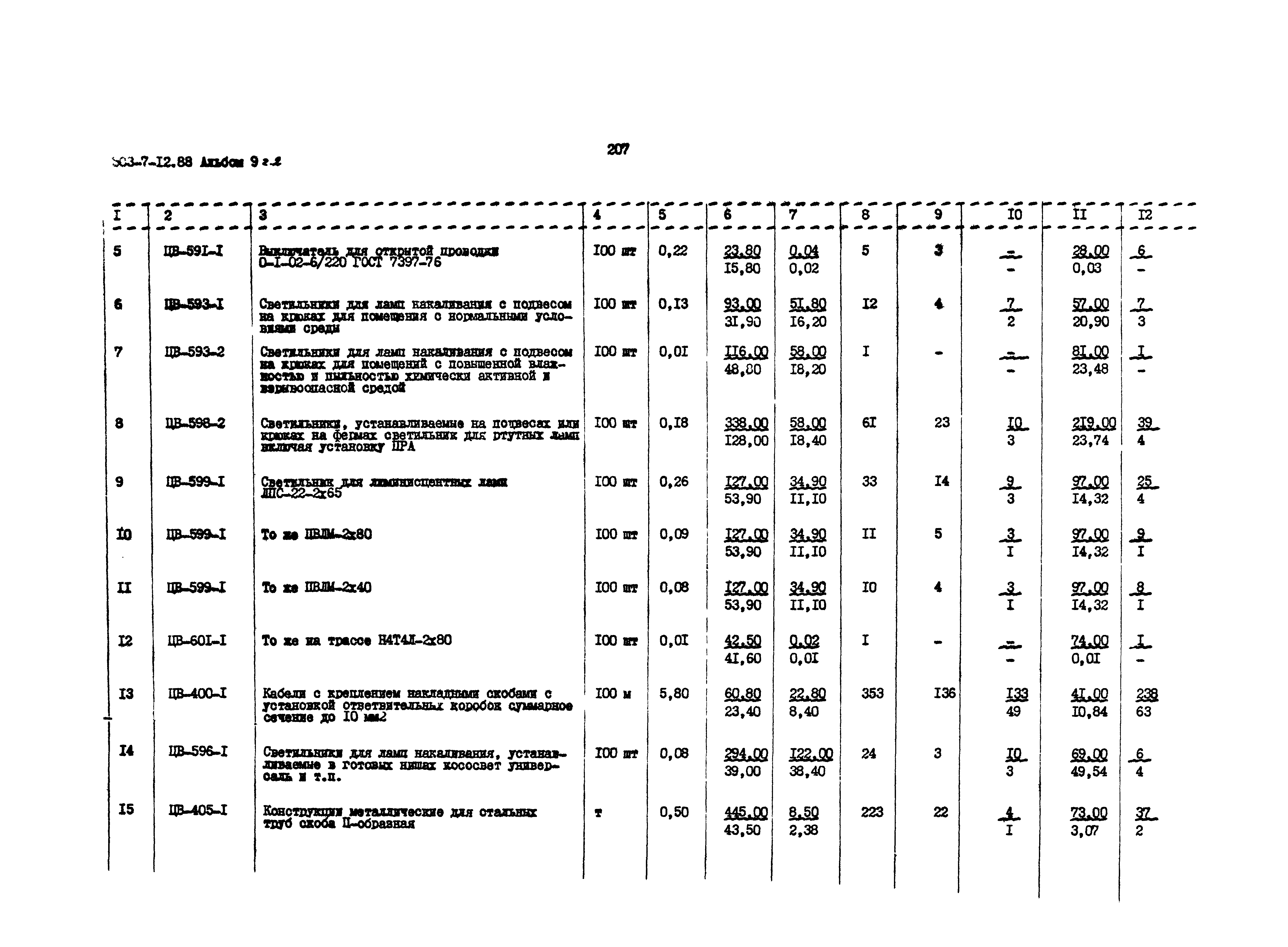 Типовой проект 503-7-12.88