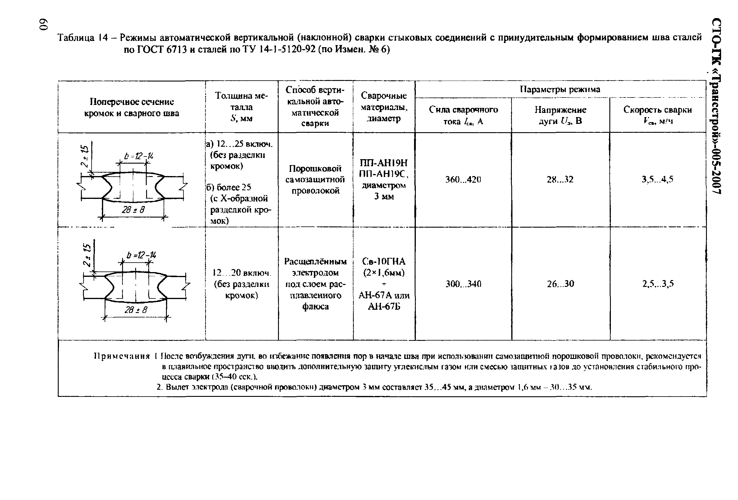 СТО-ГК "Трансстрой" 005-2007