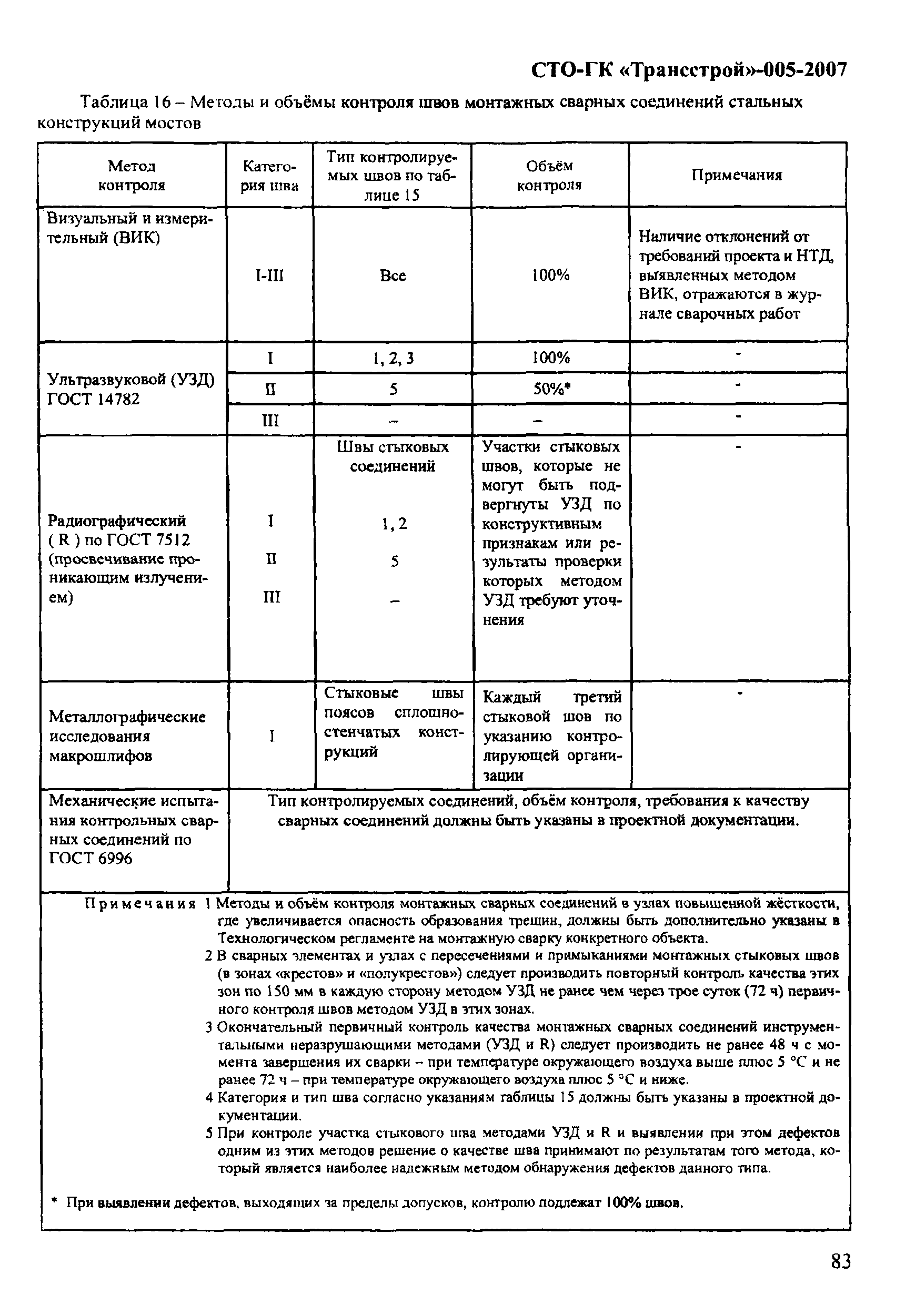 СТО-ГК "Трансстрой" 005-2007