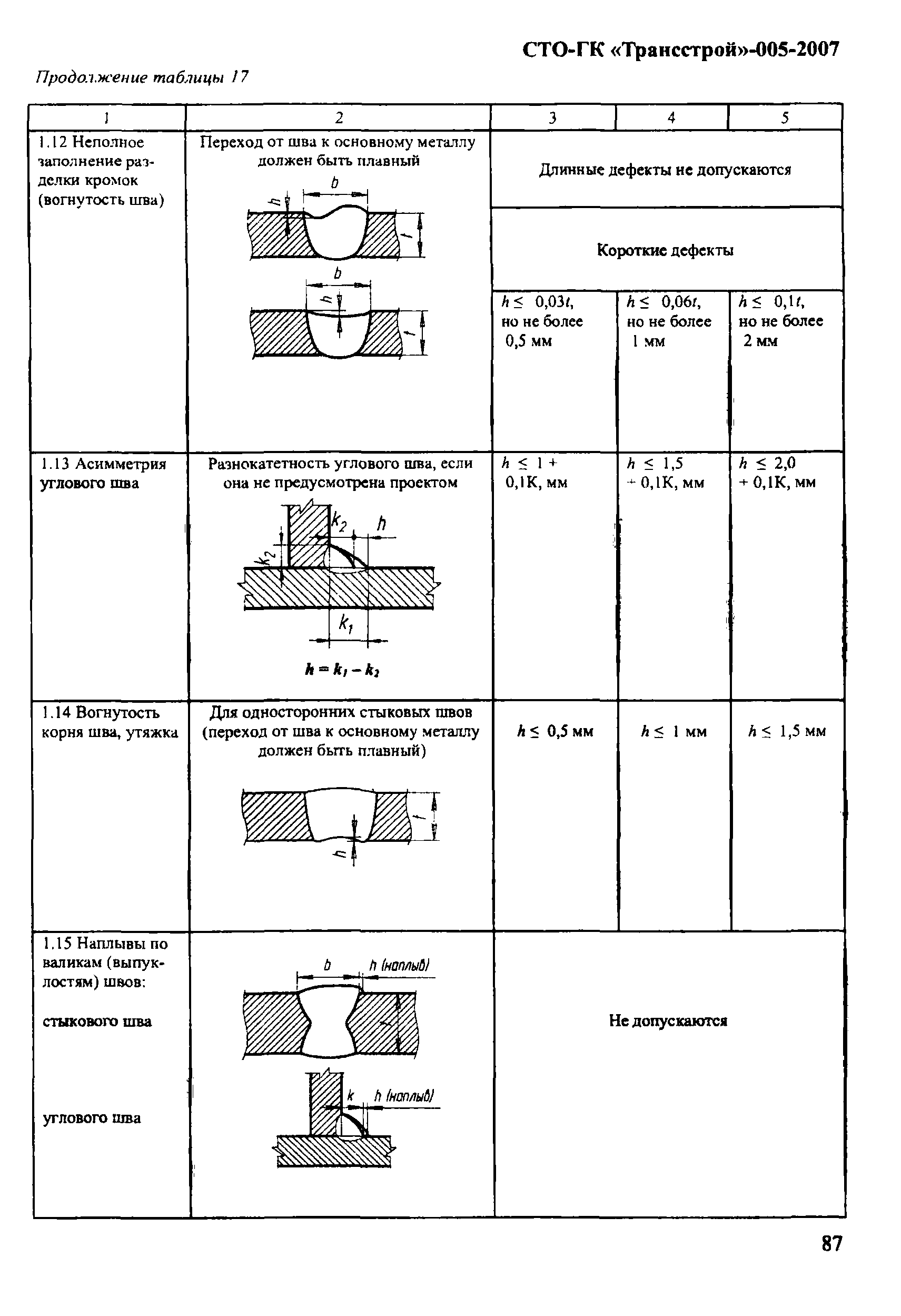 СТО-ГК "Трансстрой" 005-2007