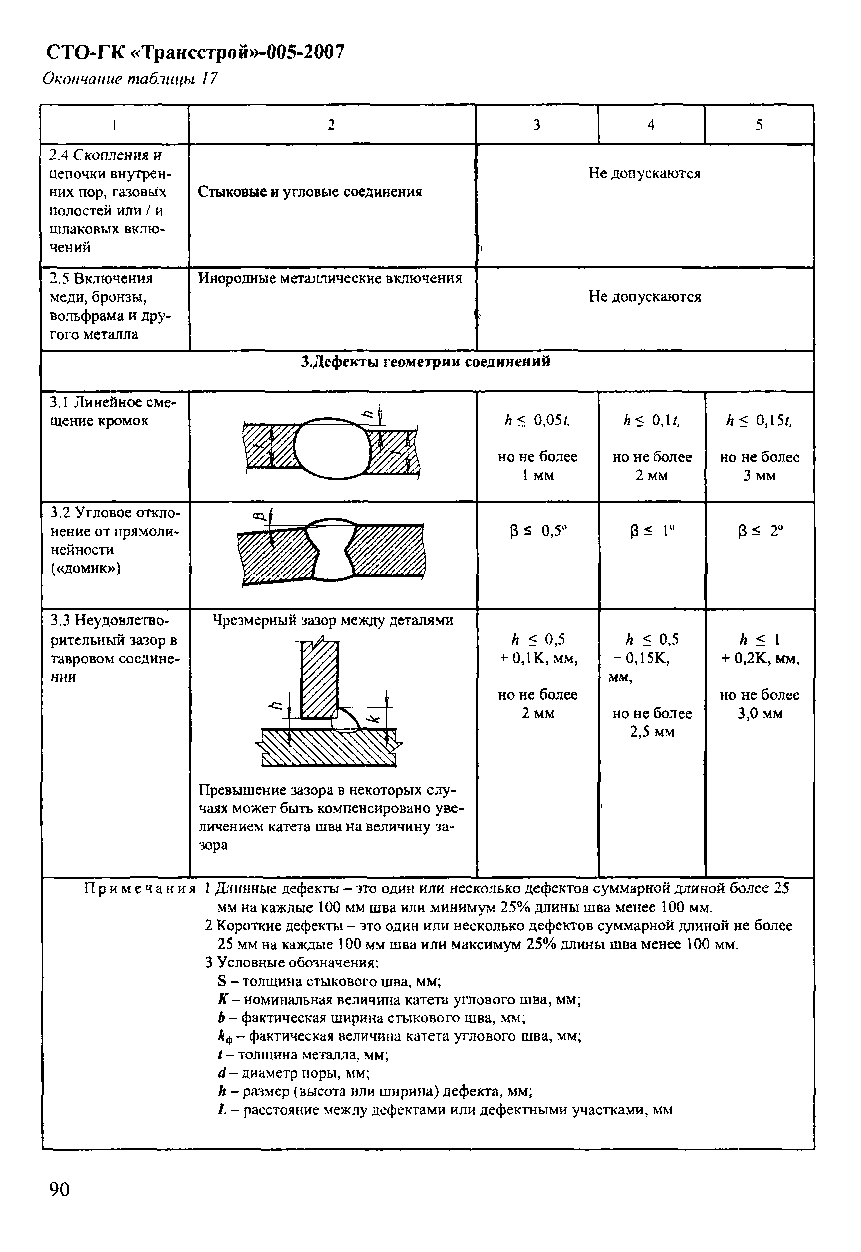 СТО-ГК "Трансстрой" 005-2007