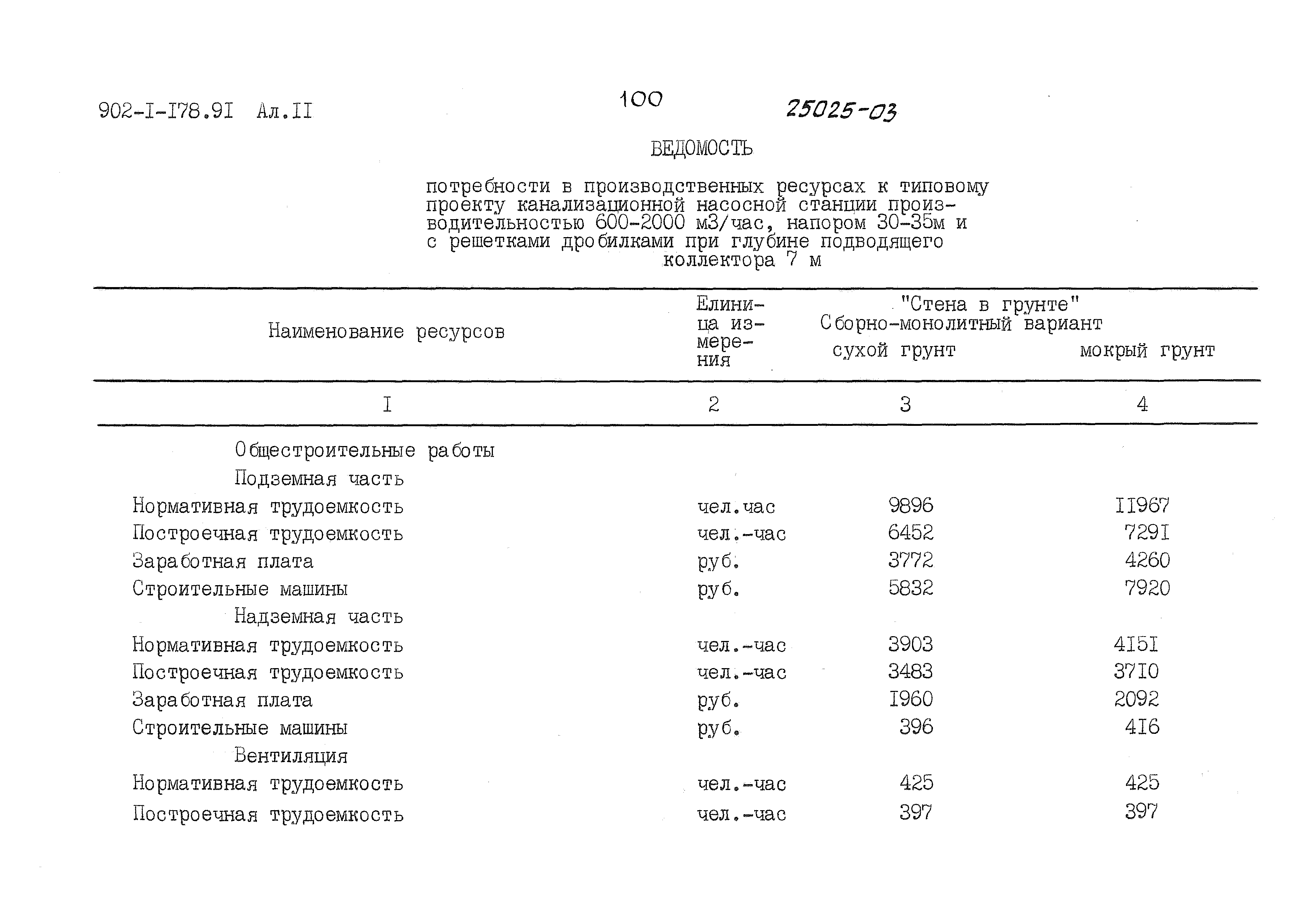 Типовой проект 902-1-178.91