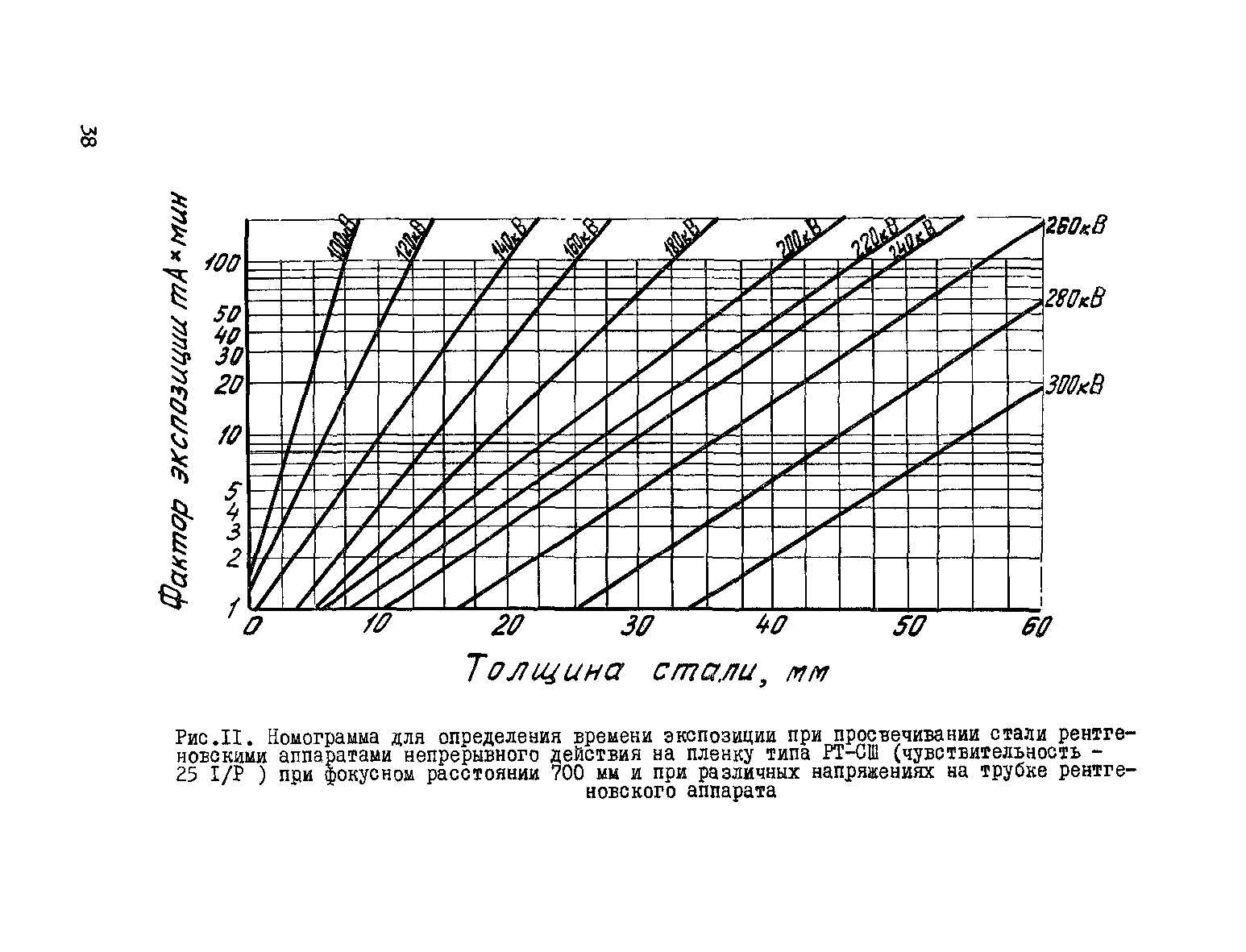 ВСН 2-146-82