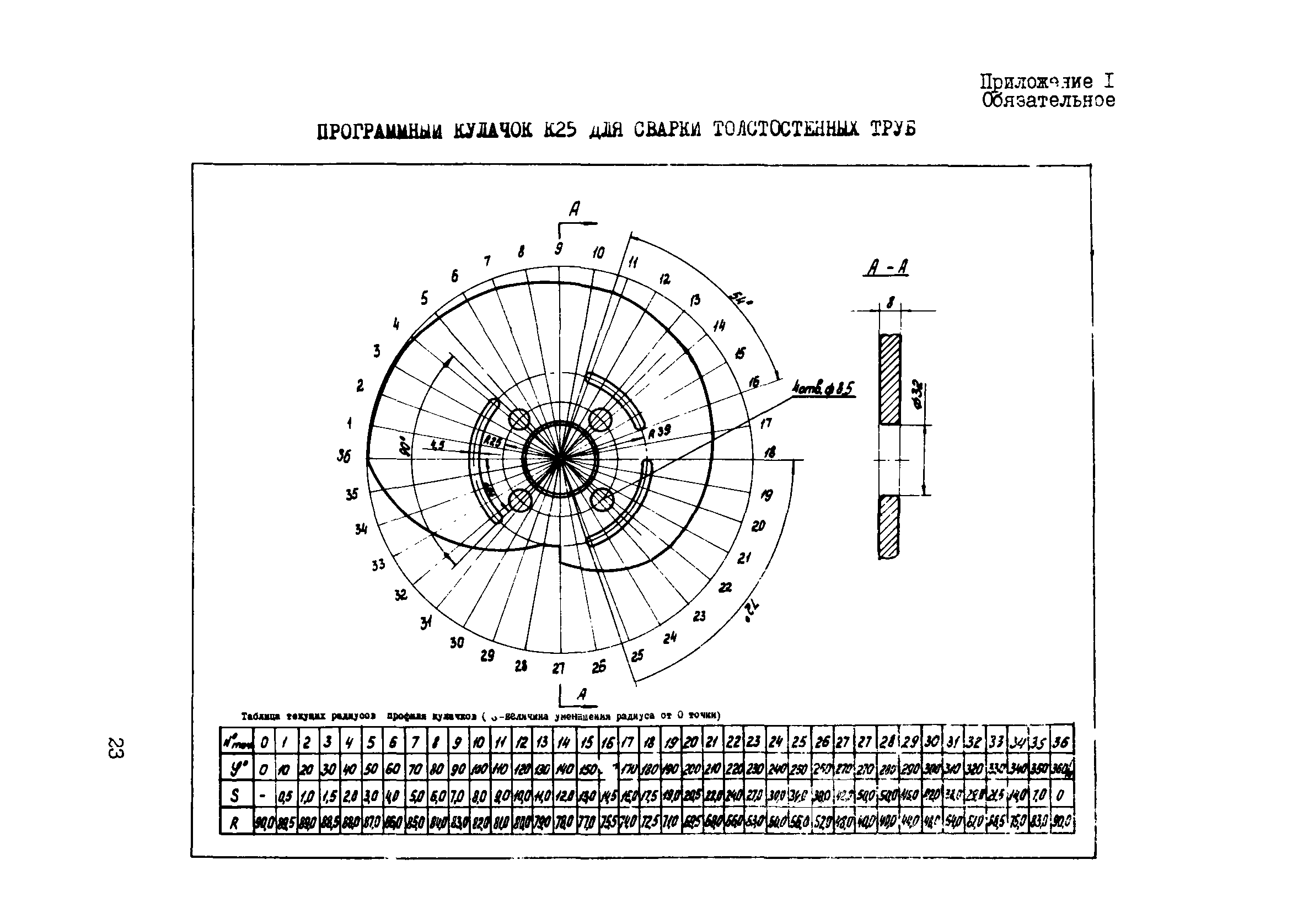 ВСН 2-139-82