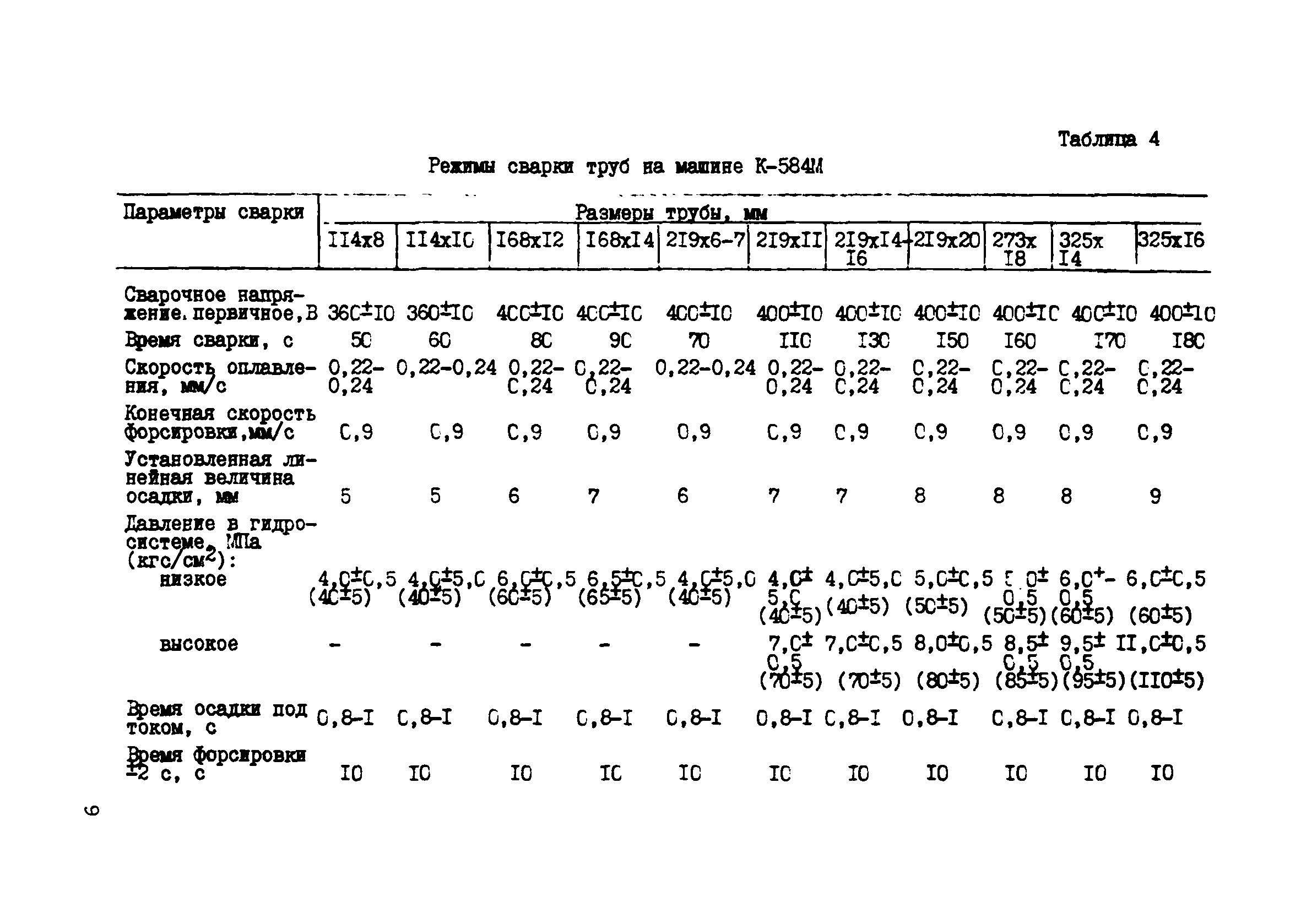 ВСН 2-139-82