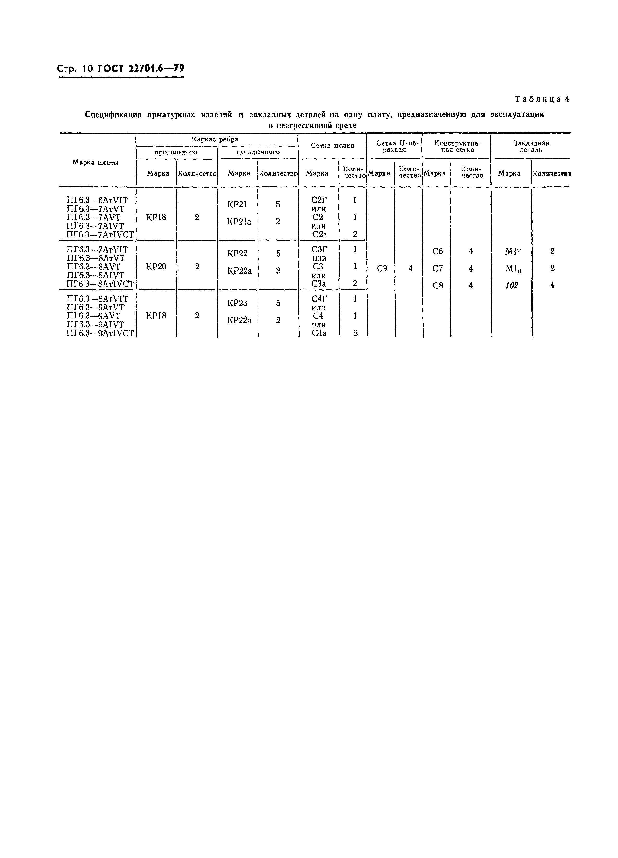 ГОСТ 22701.6-79