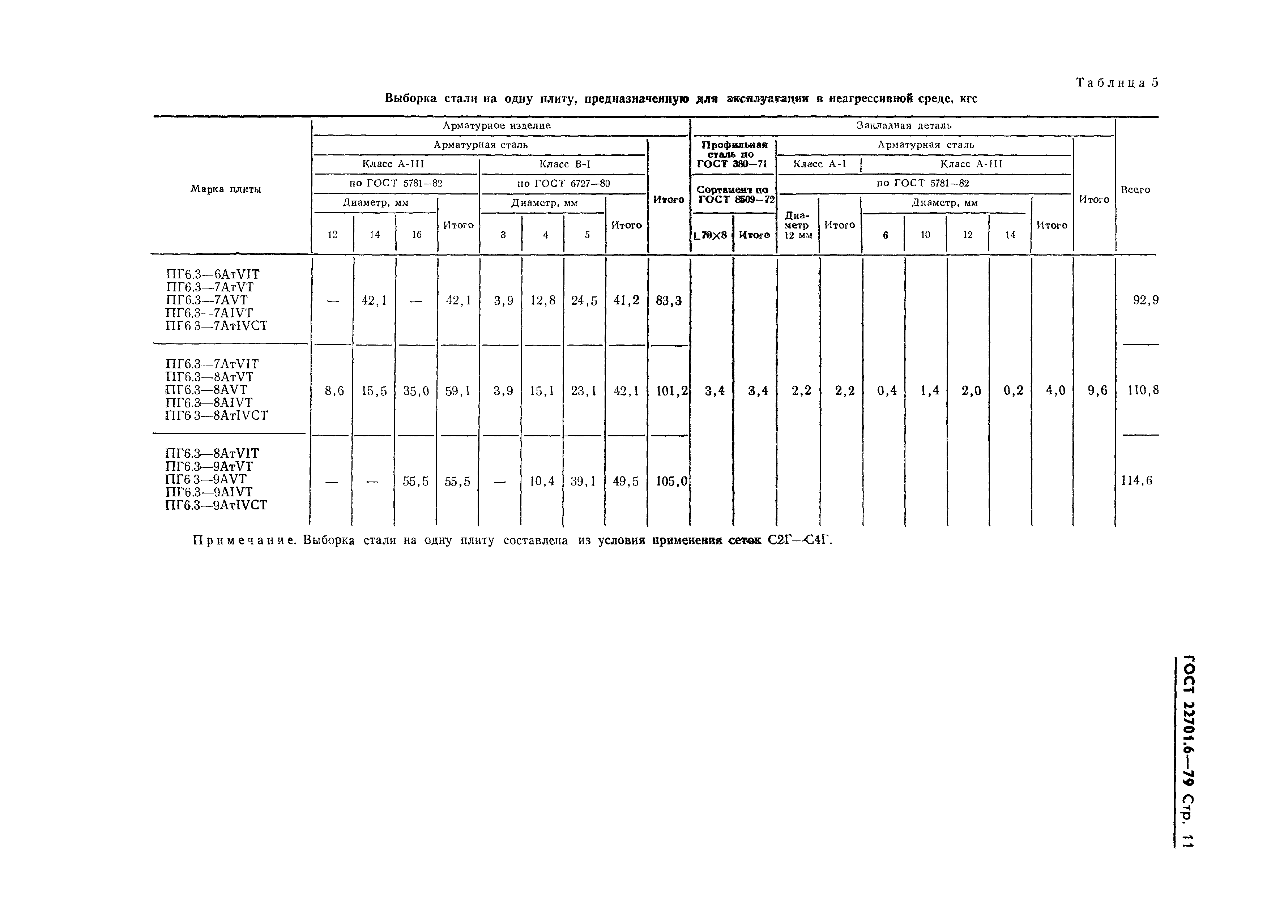 ГОСТ 22701.6-79