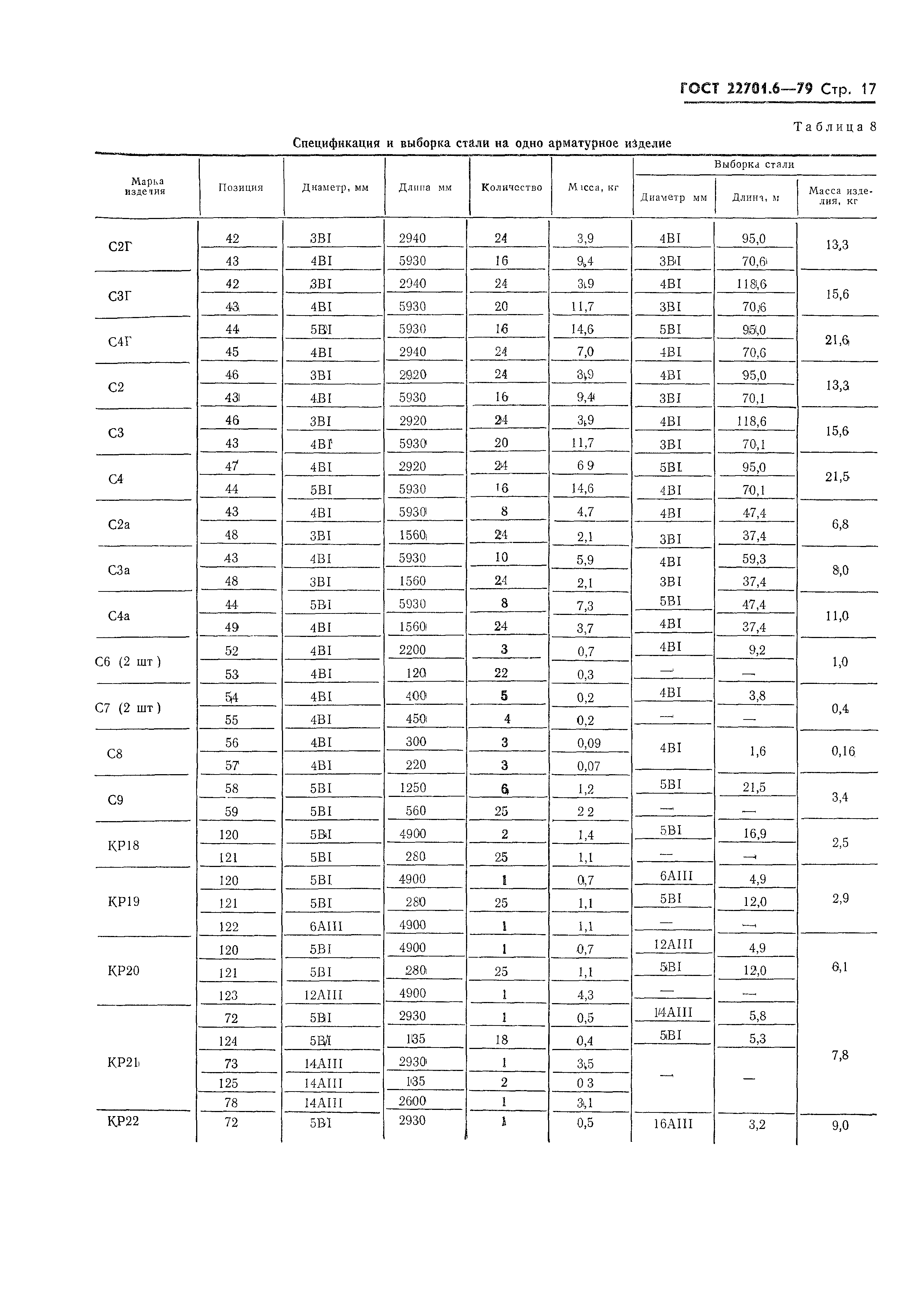 ГОСТ 22701.6-79