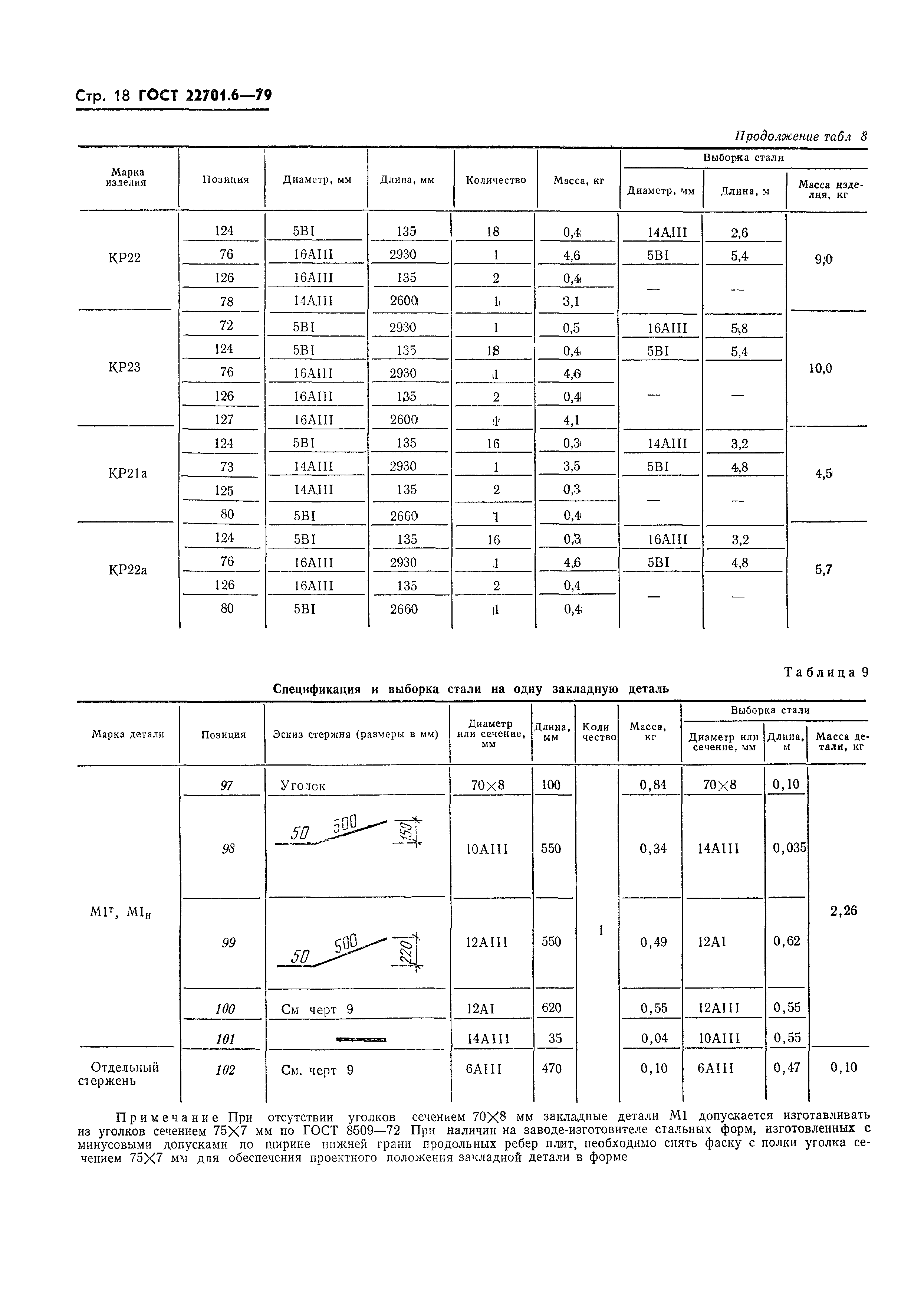 ГОСТ 22701.6-79